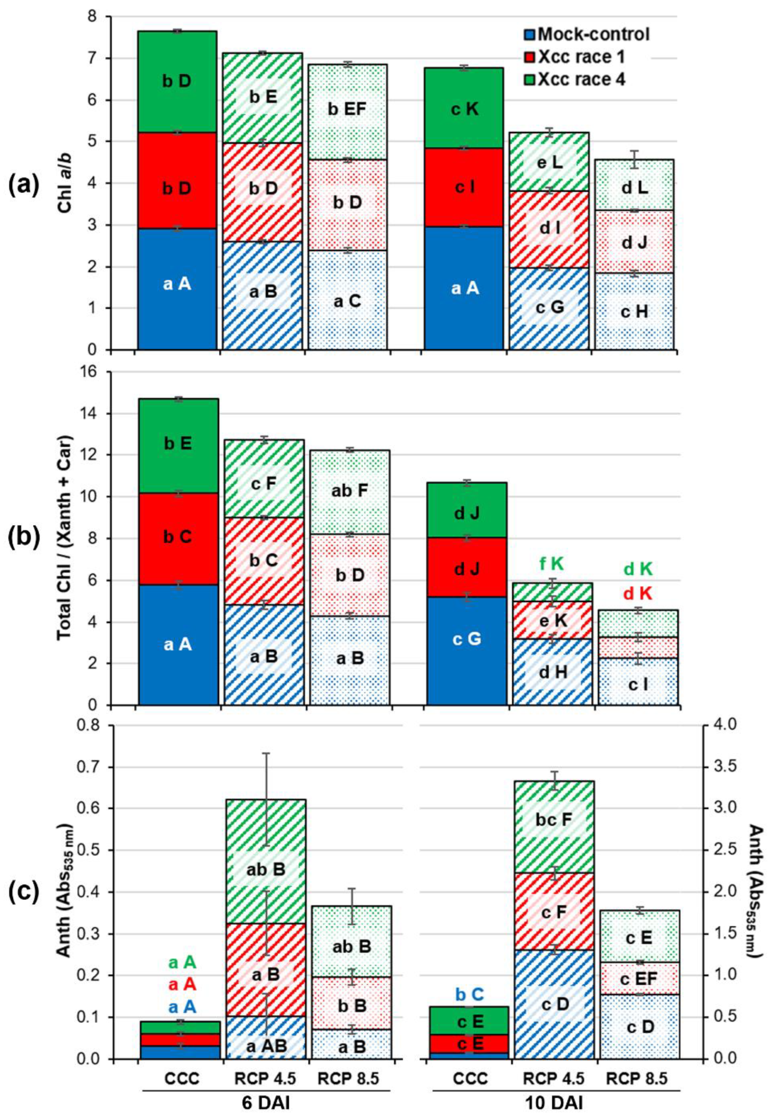 Plants 12 01322 g004 Plants 12 01322 g004