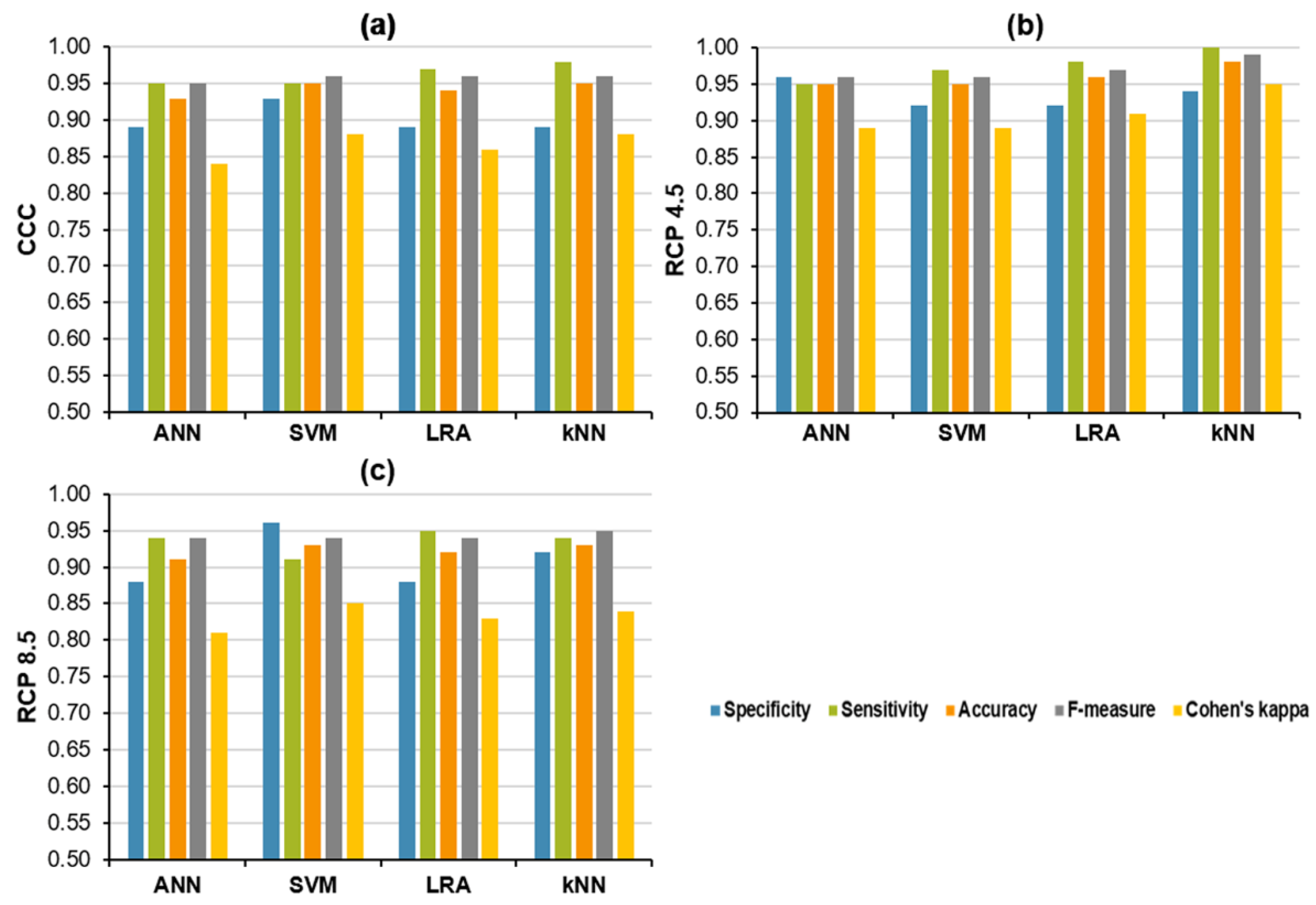 Plants 12 01322 g006 Plants 12 01322 g006