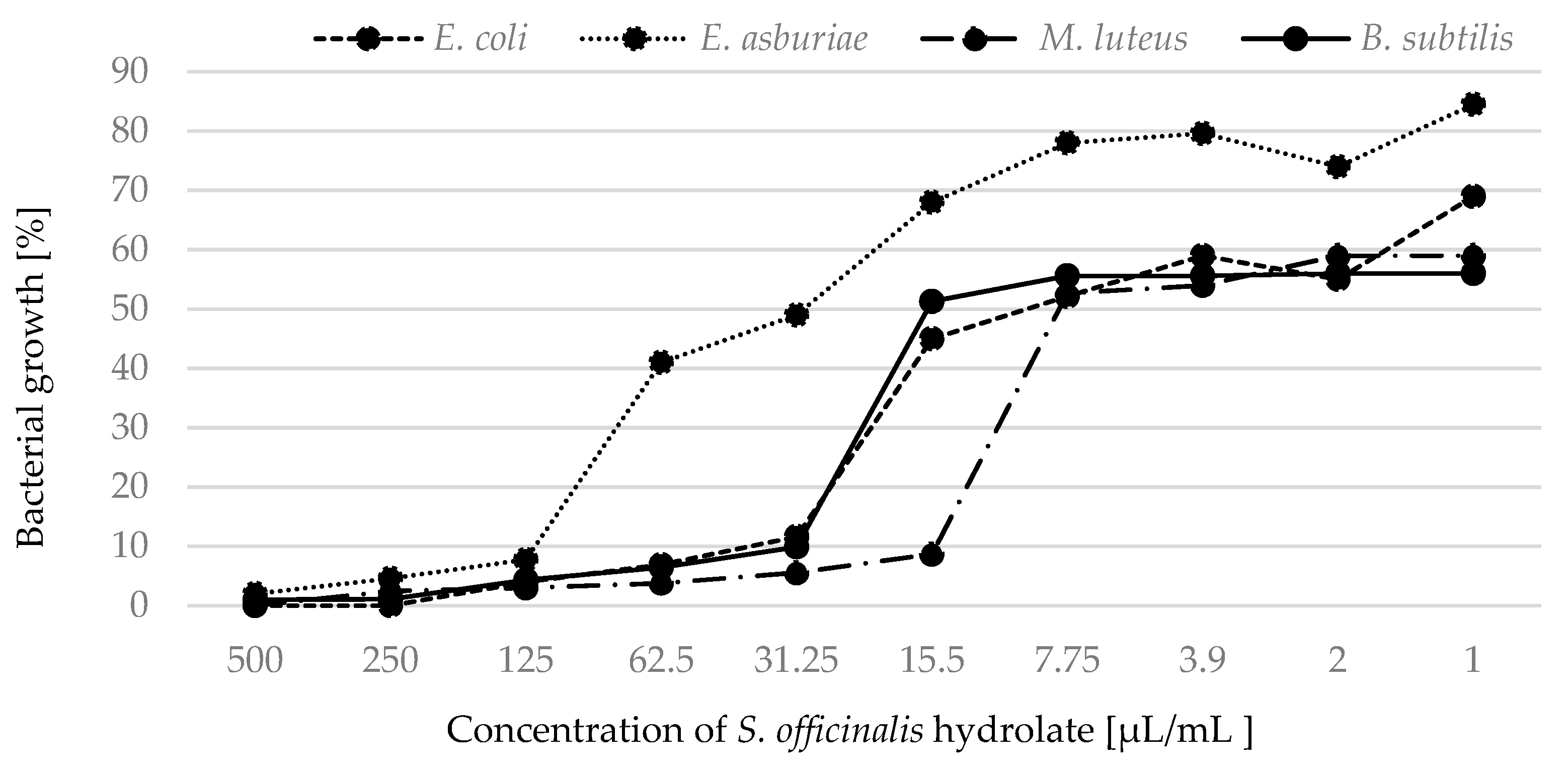 Plants 12 01325 g002