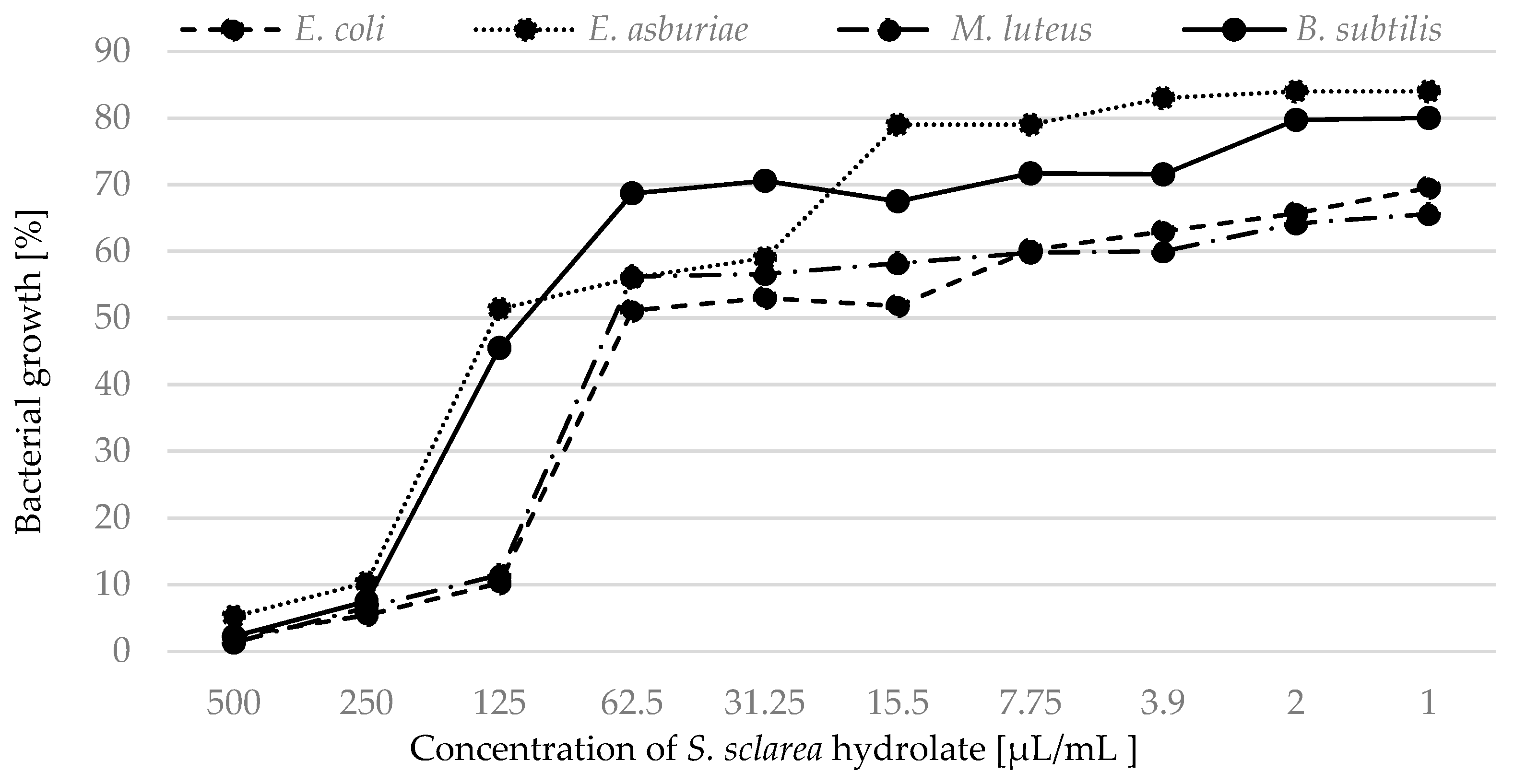 Plants 12 01325 g003