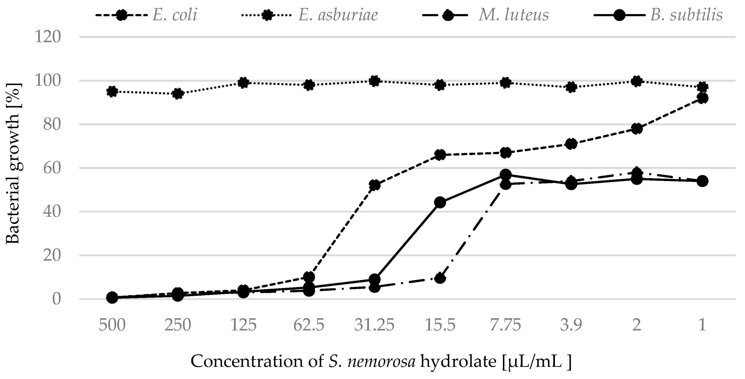 Plants 12 01325 g004