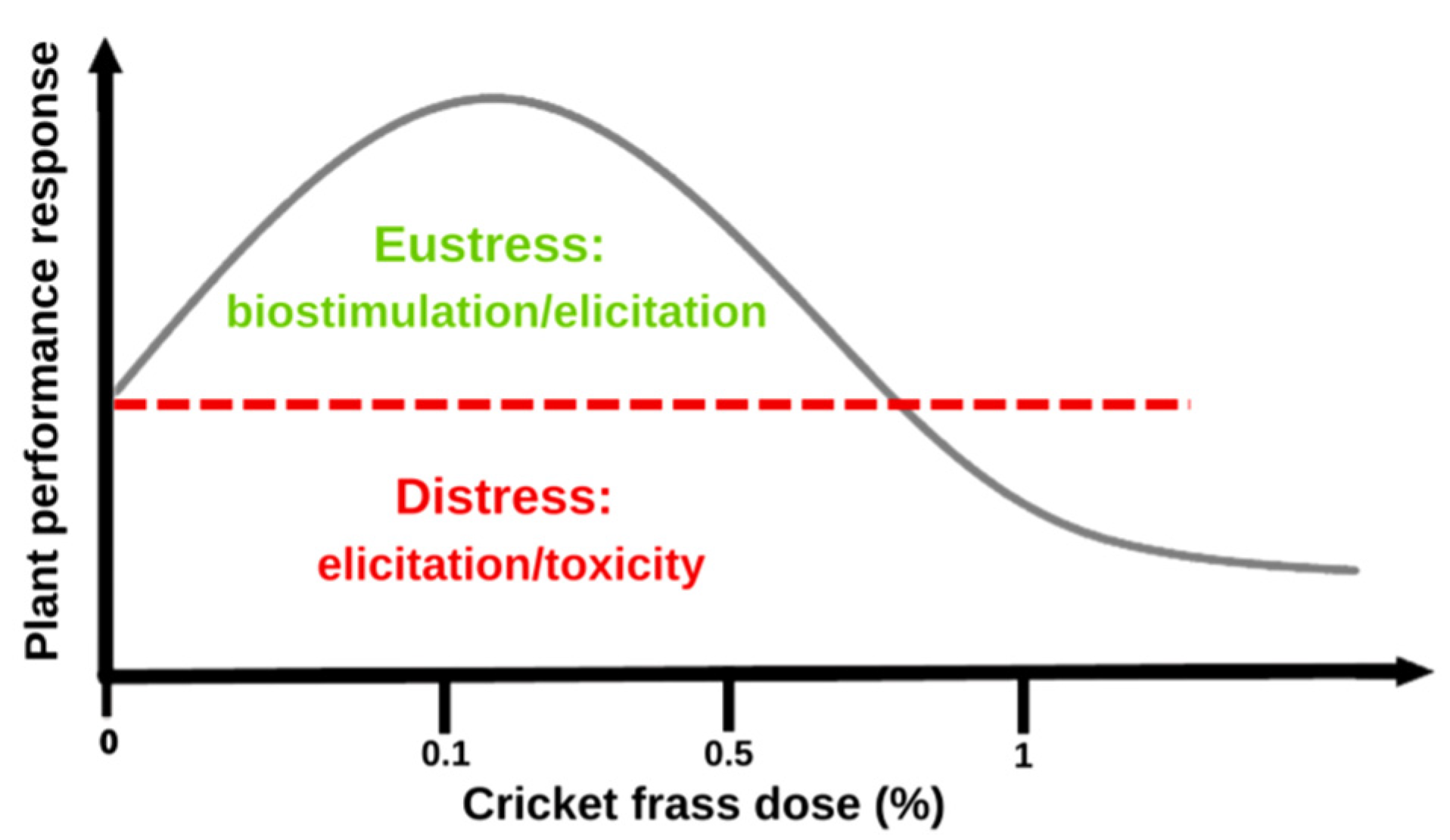 Plants 12 01327 g004