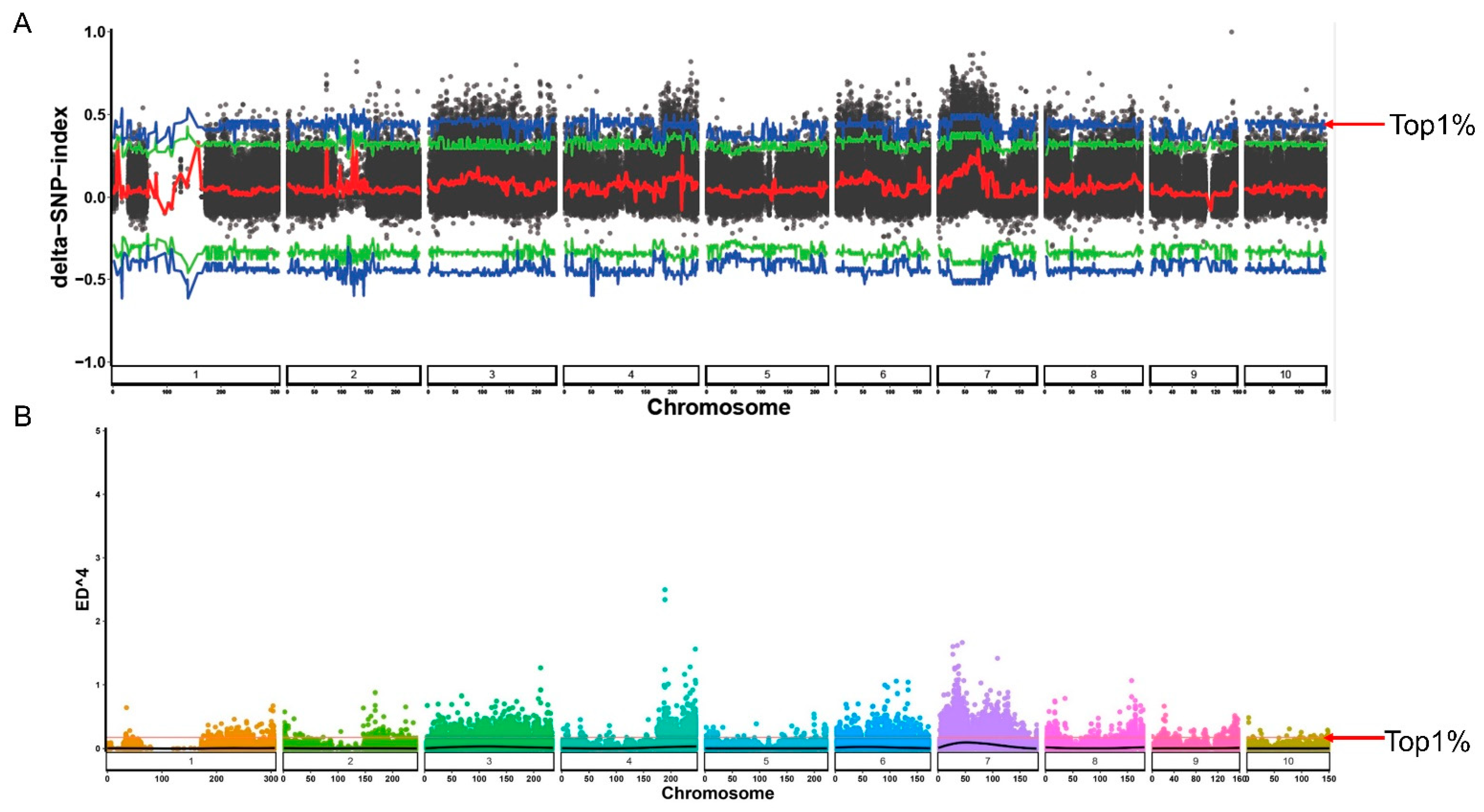 Plants 12 01331 g002