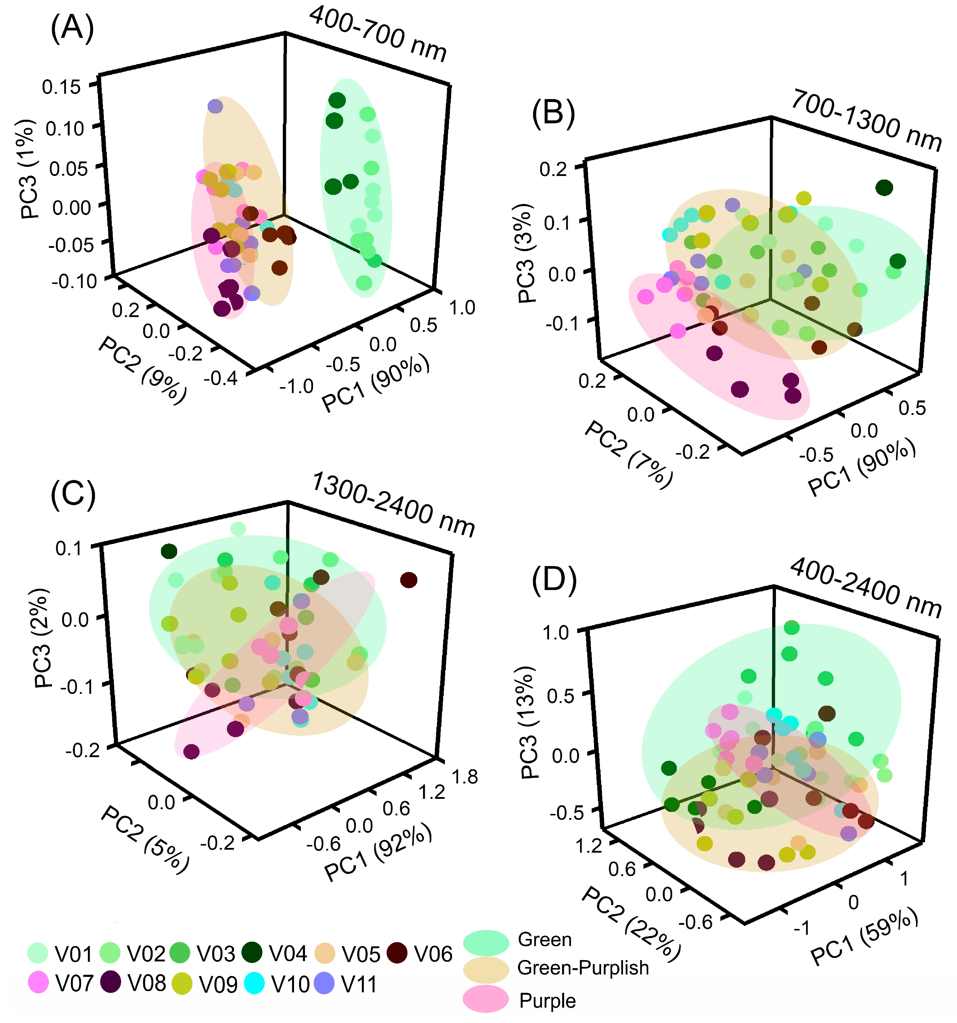 Plants 12 01333 g006
