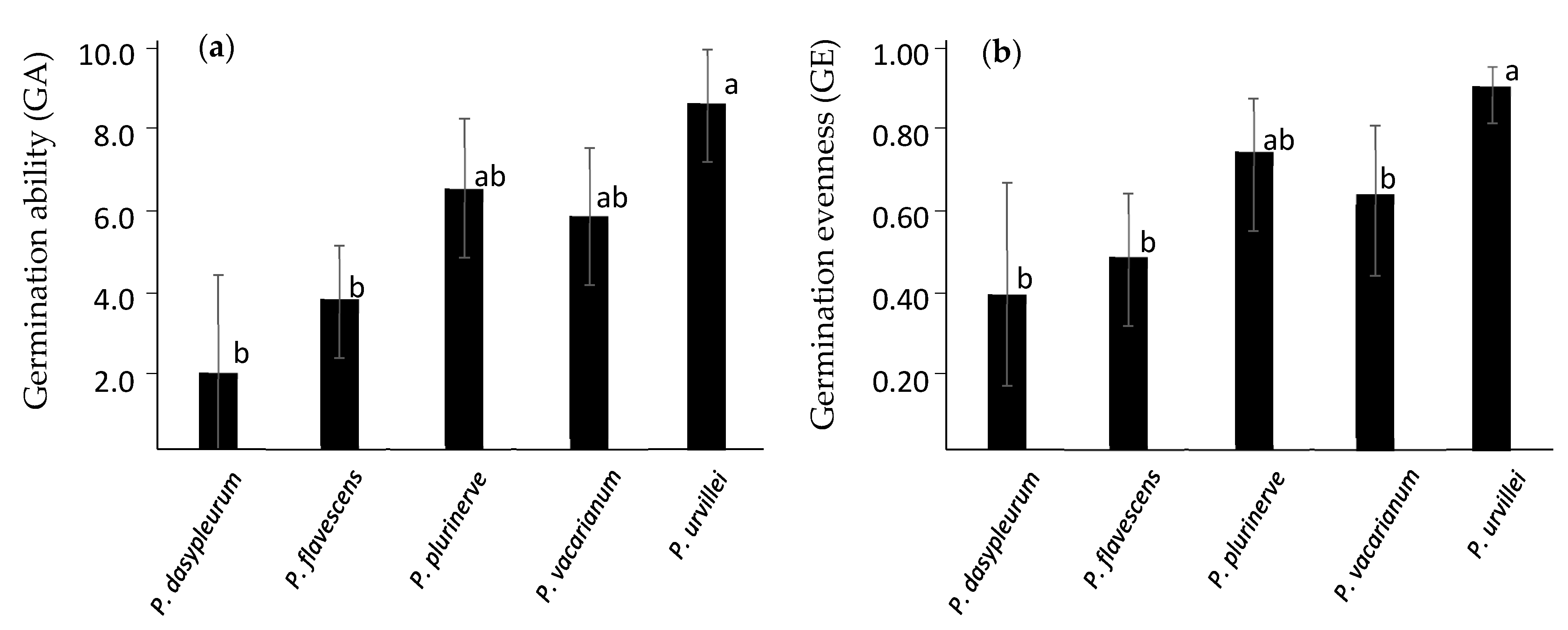 Plants 12 01342 g002 Plants 12 01342 g002