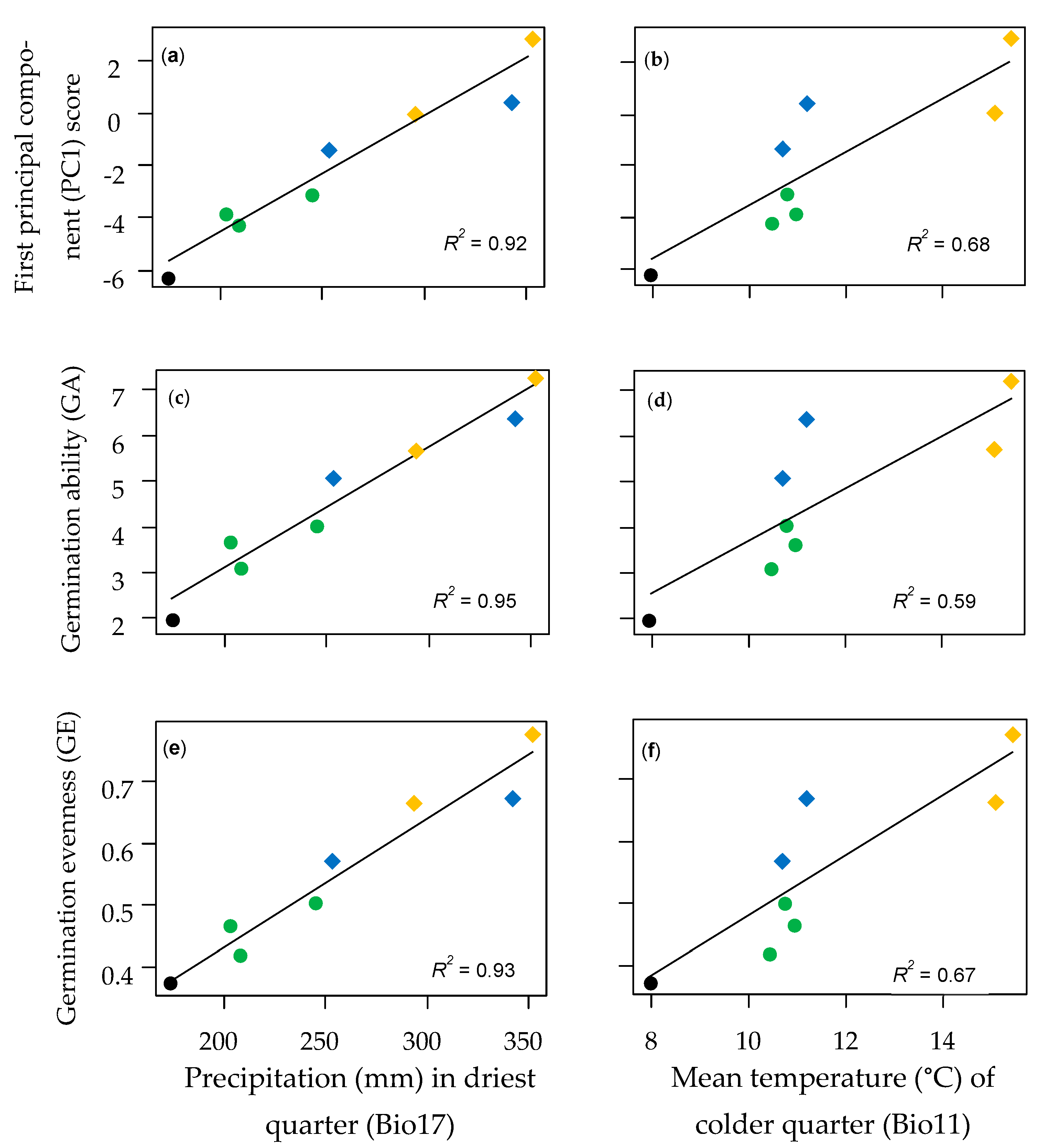 Plants 12 01342 g003 Plants 12 01342 g003