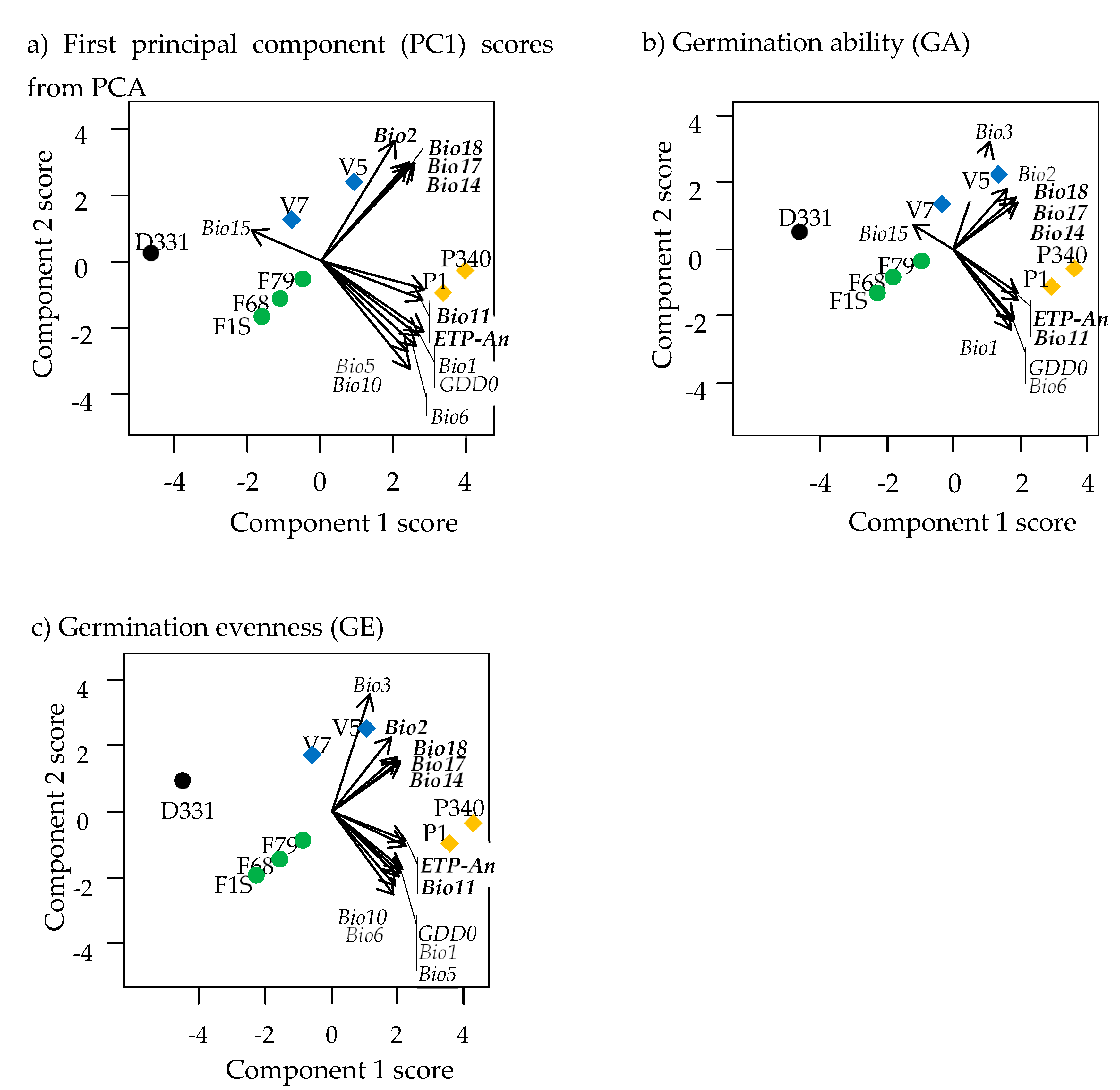 Plants 12 01342 g0a3 Plants 12 01342 g0a3