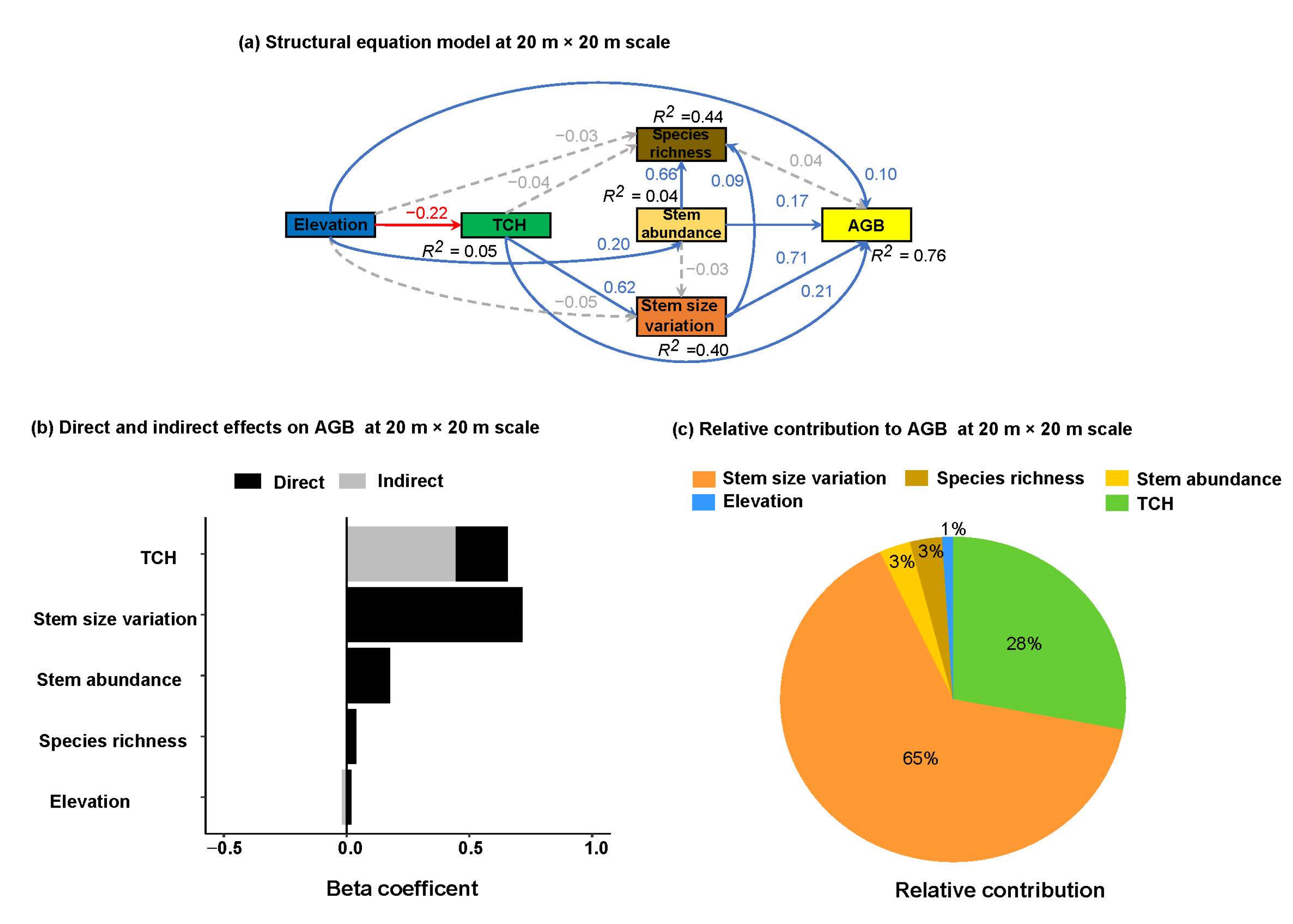 Plants 12 01343 g003 Plants 12 01343 g003