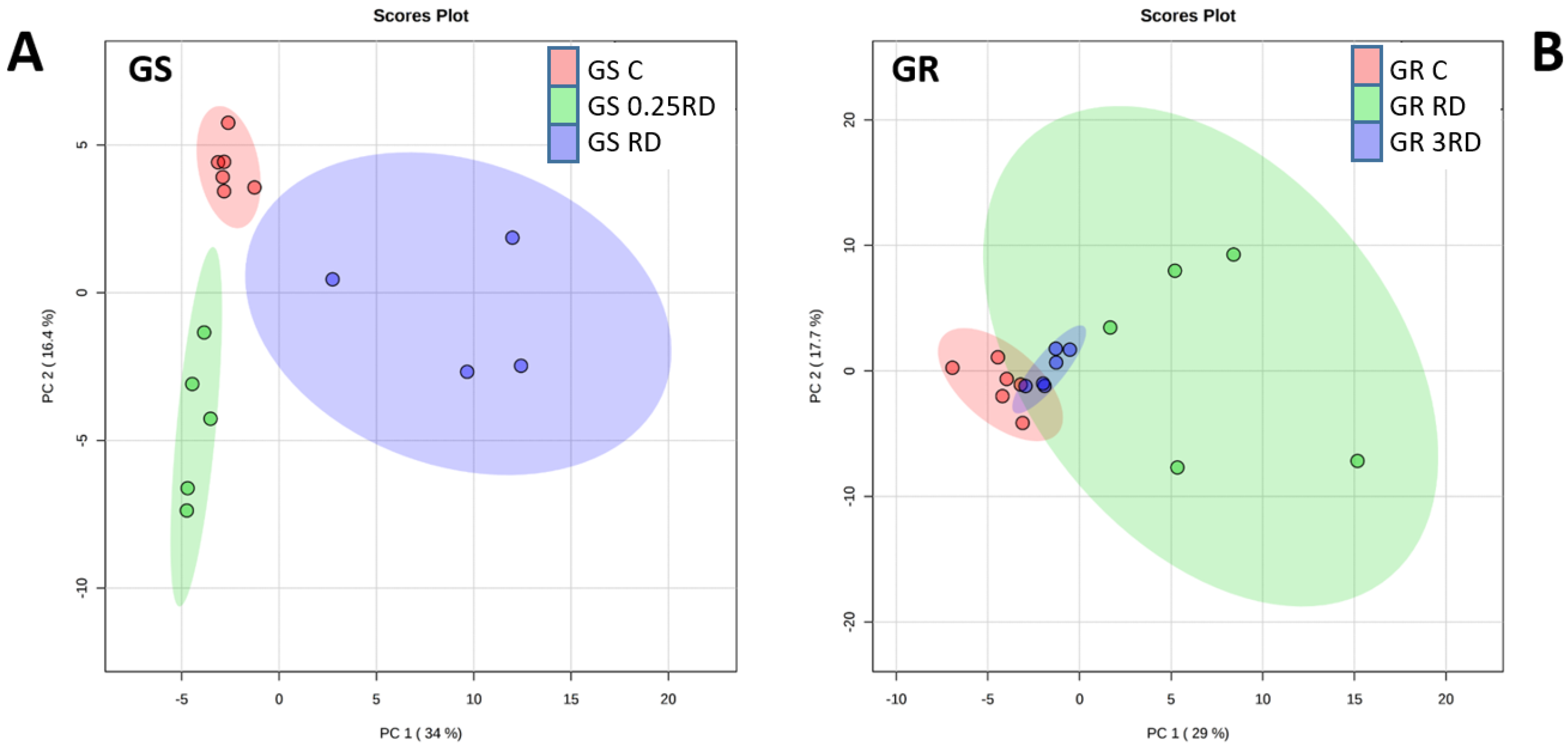 Plants 12 01345 g002