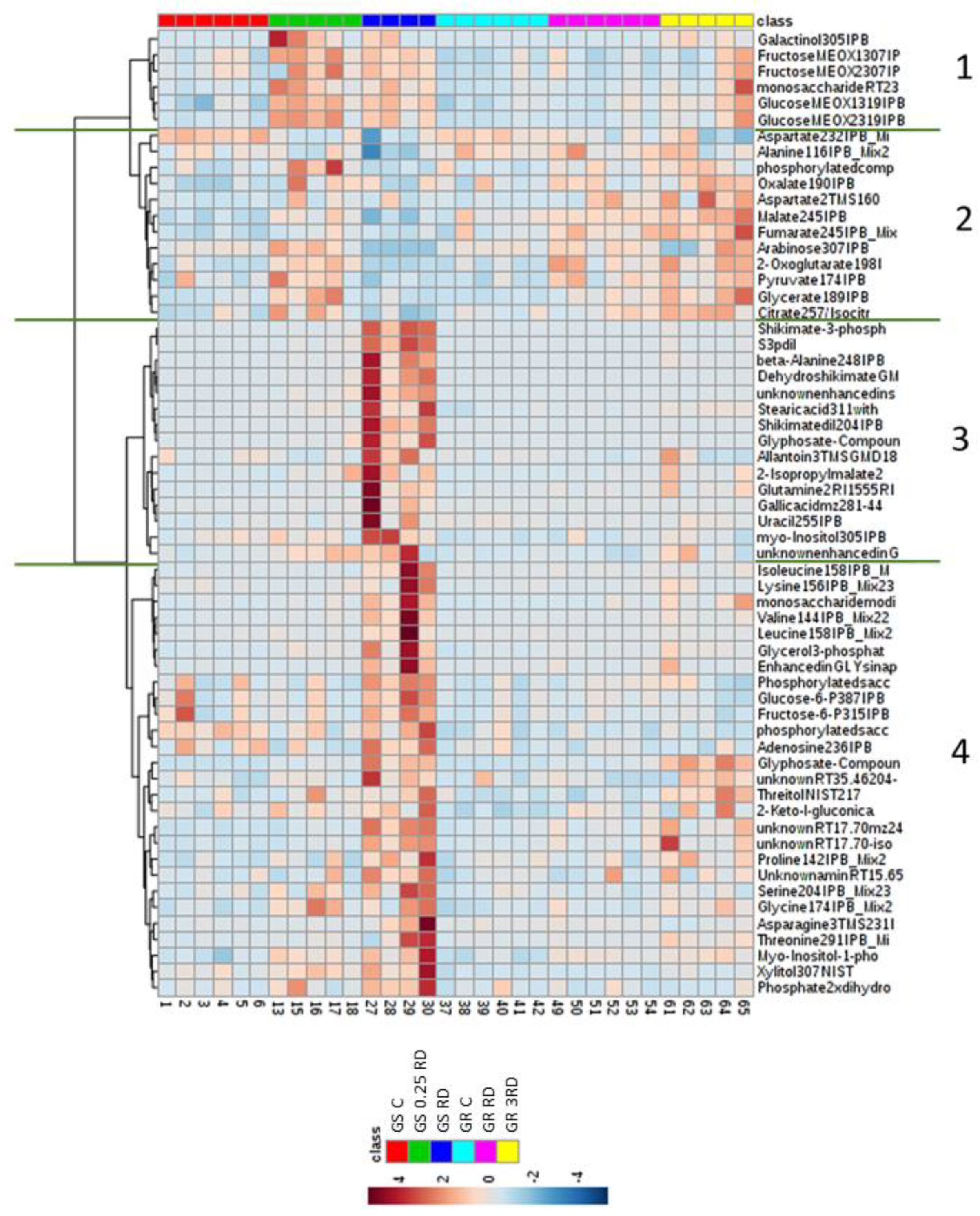 Plants 12 01345 g003