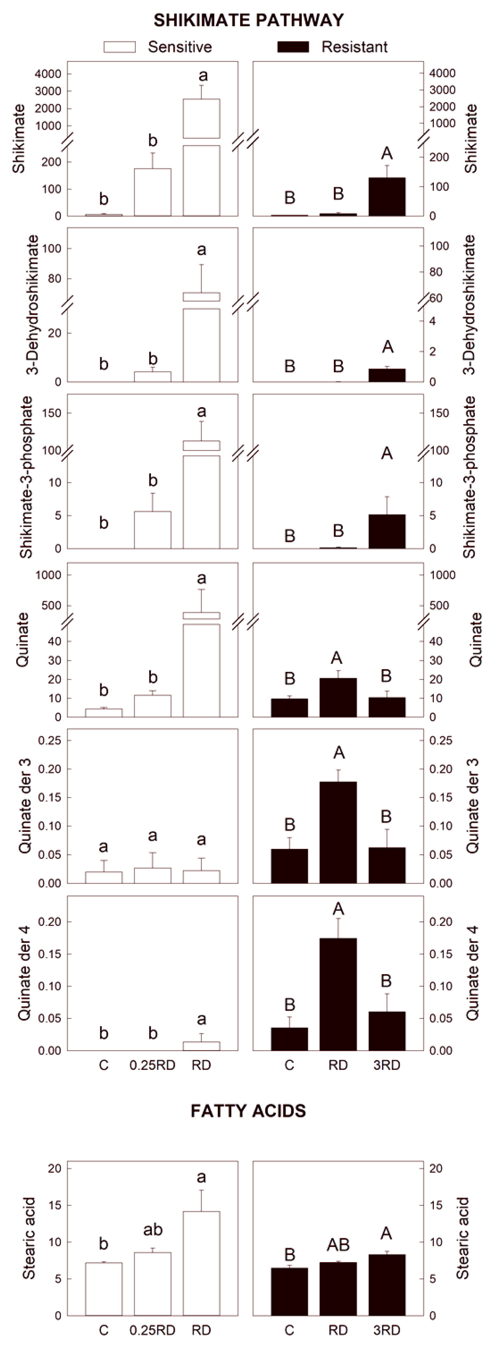 Plants 12 01345 g004
