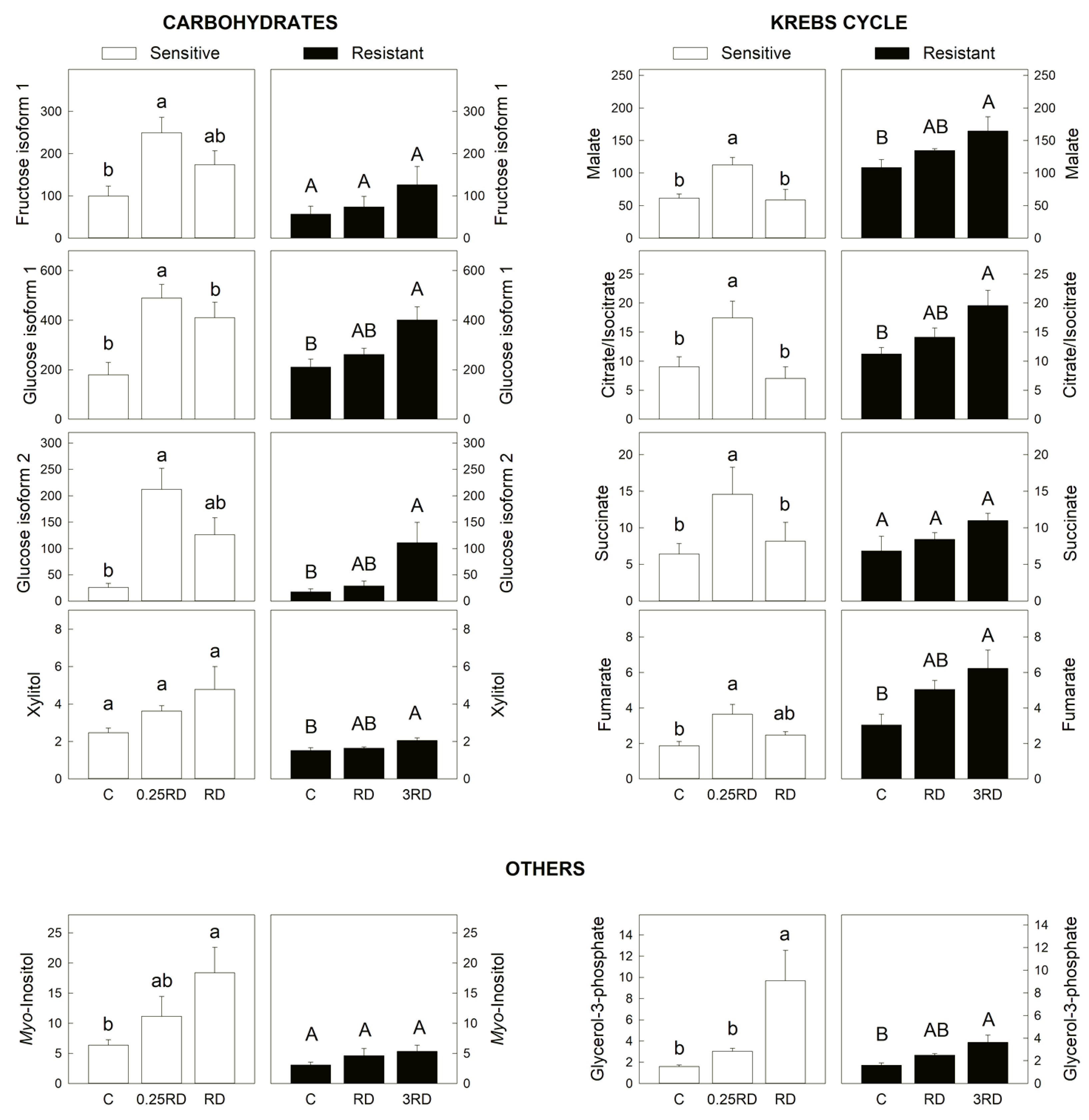 Plants 12 01345 g005