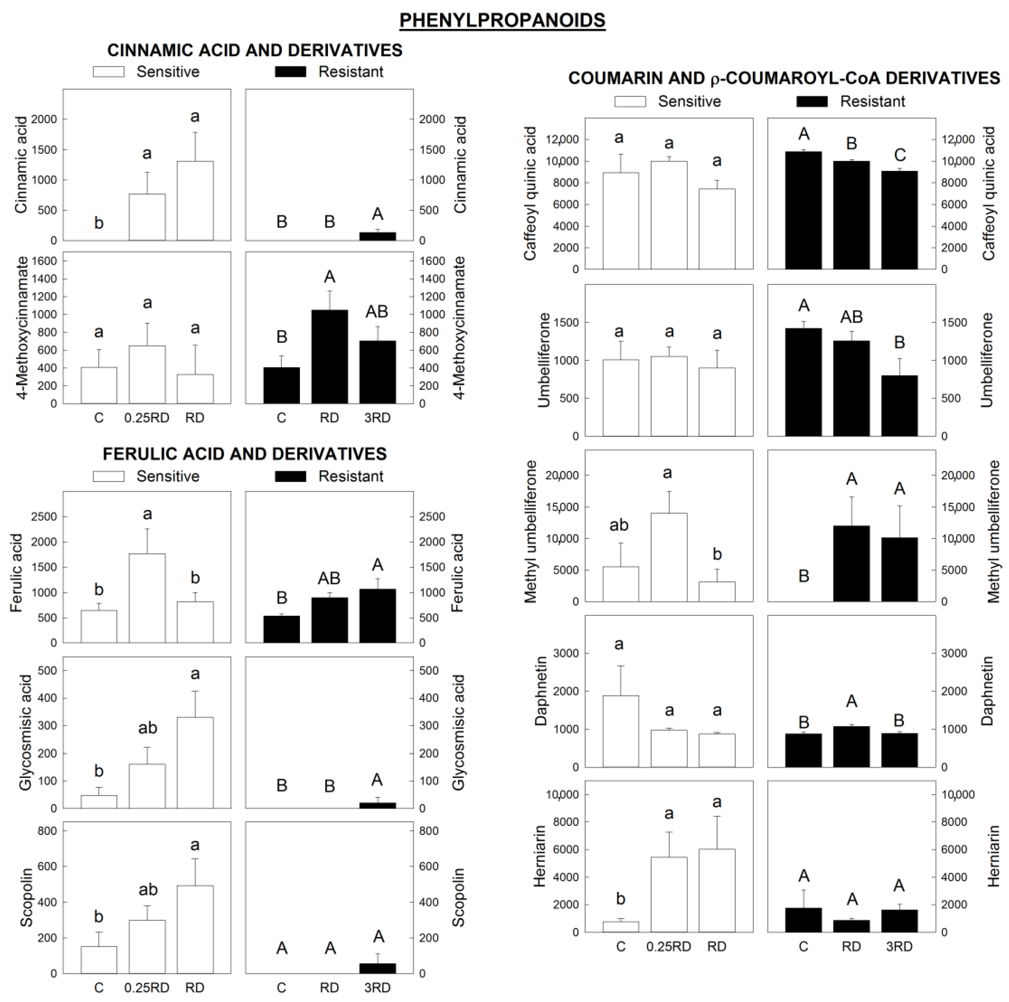 Plants 12 01345 g007