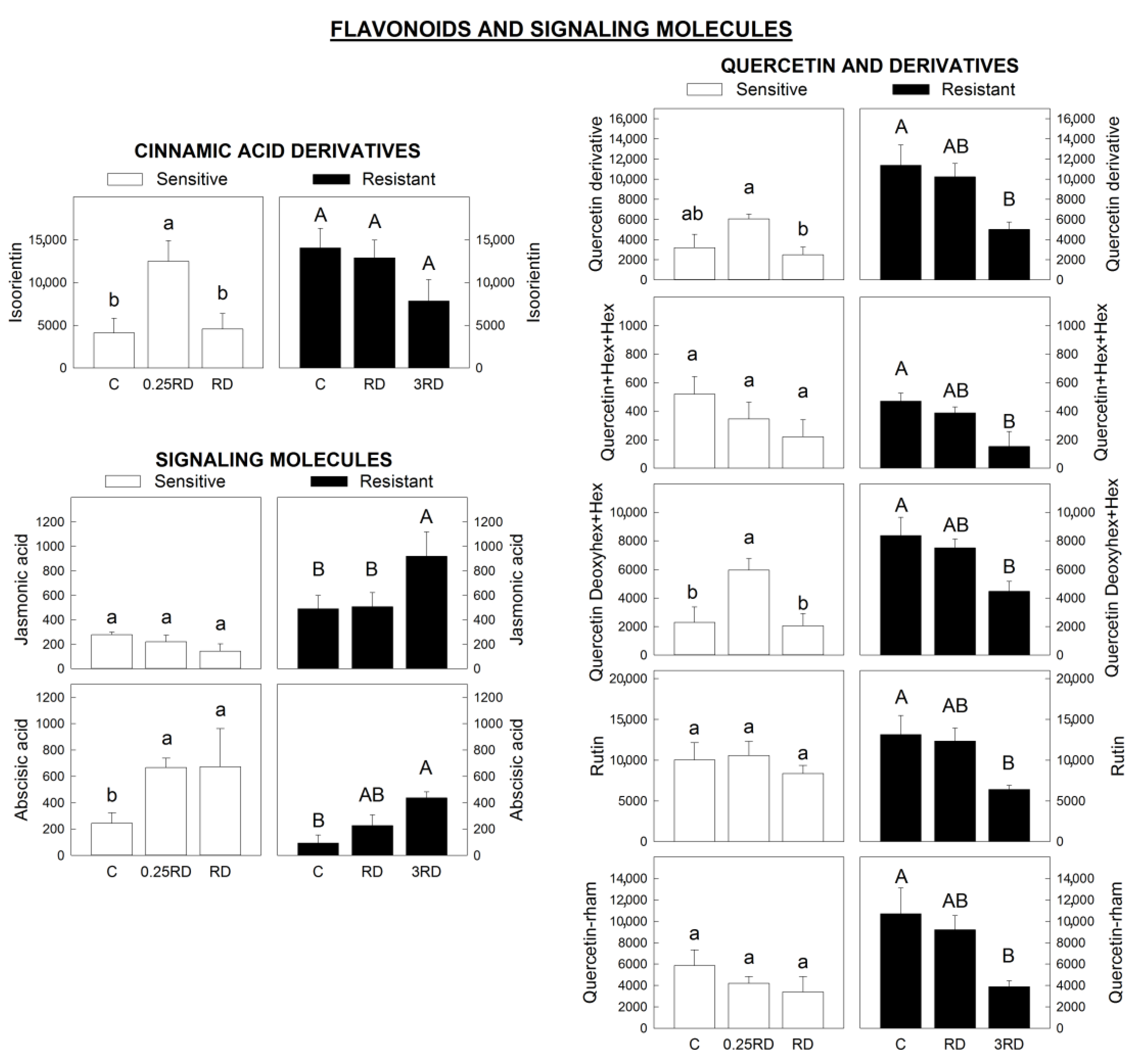 Plants 12 01345 g008
