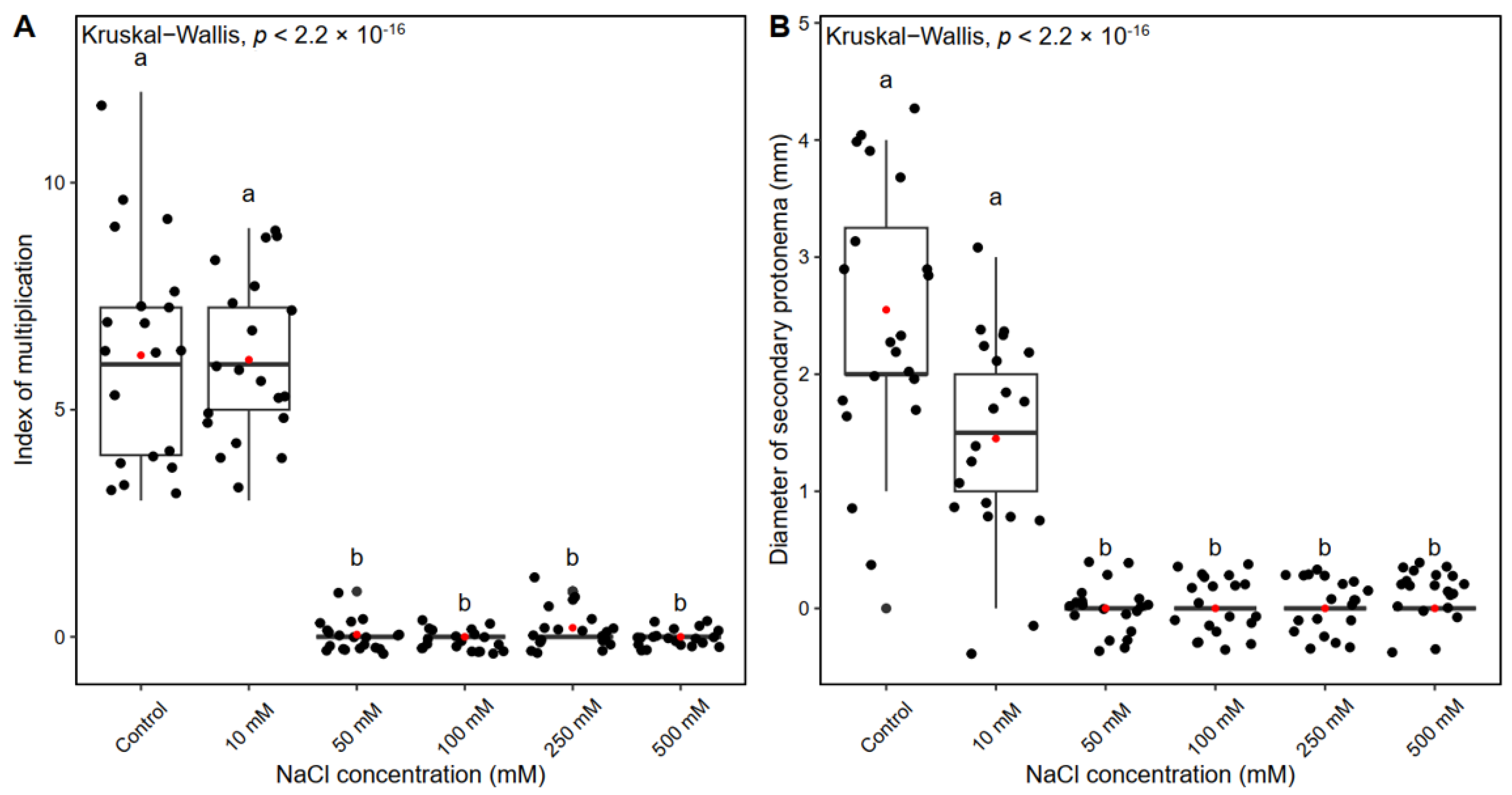 Plants 12 01359 g005 Plants 12 01359 g005