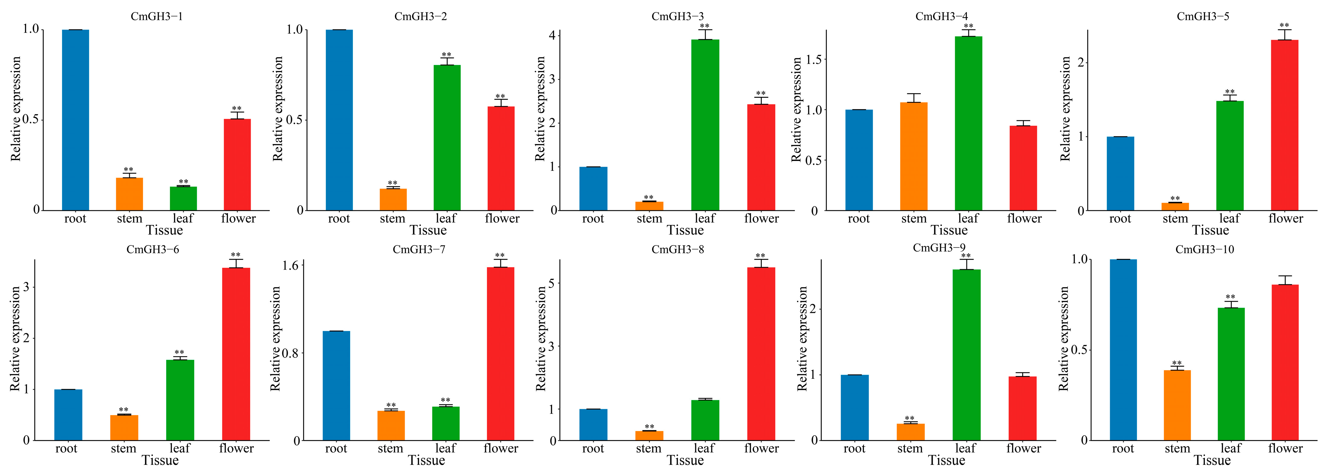 Plants 12 01382 g009 Plants 12 01382 g009
