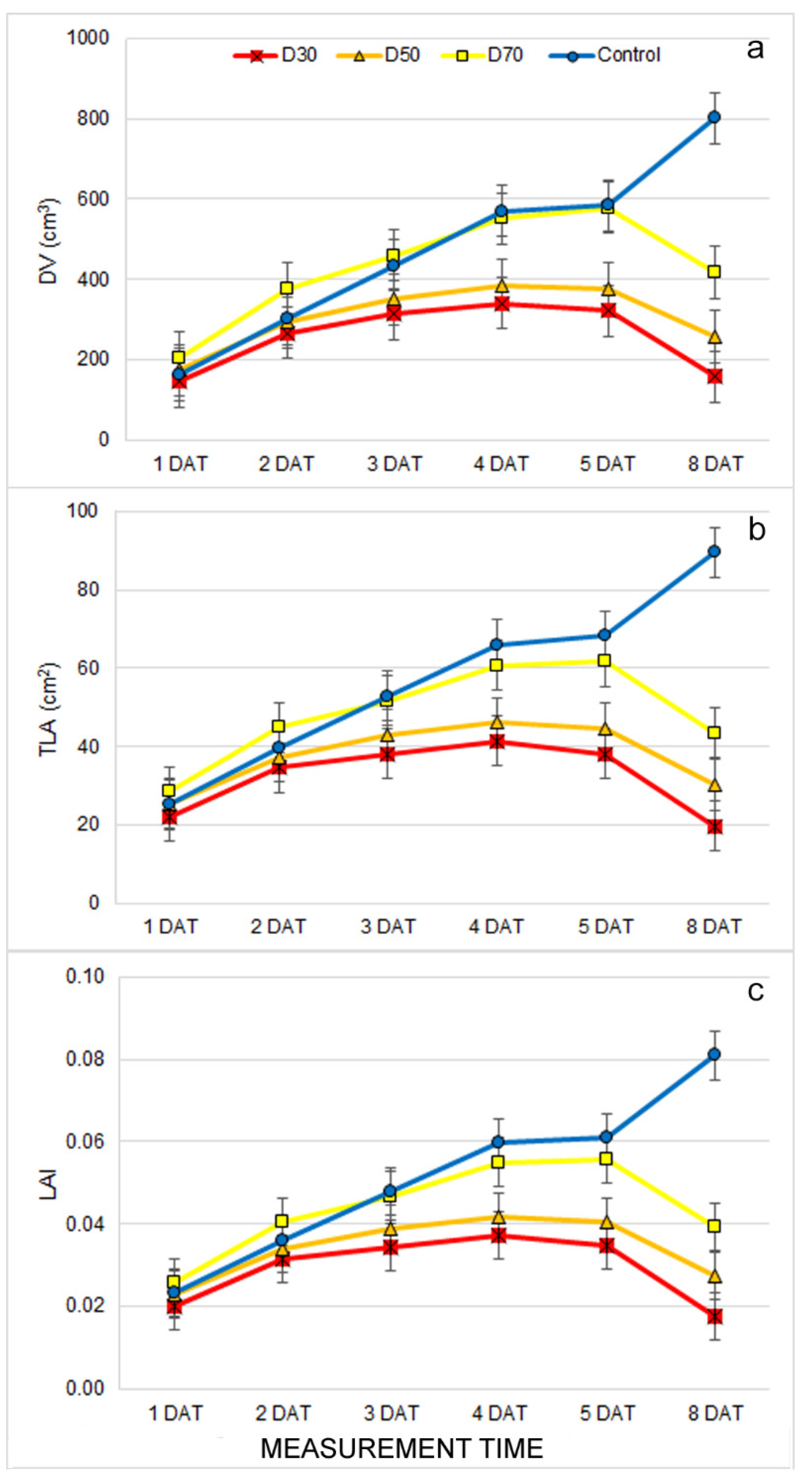 Plants 12 01386 g001
