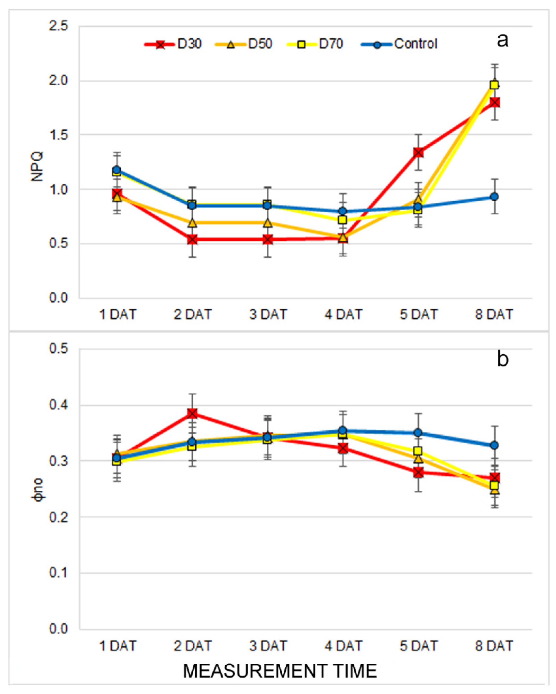 Plants 12 01386 g003