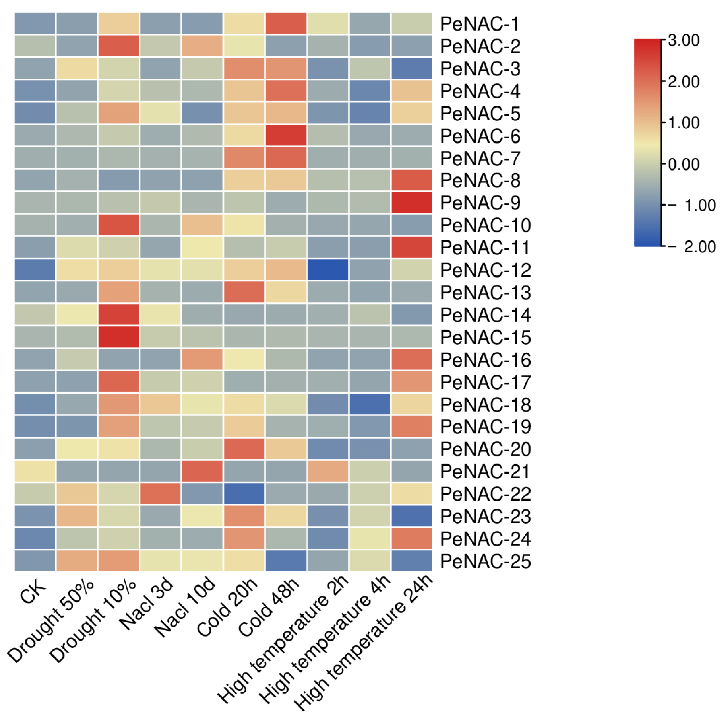 Plants 12 01393 g002 Plants 12 01393 g002
