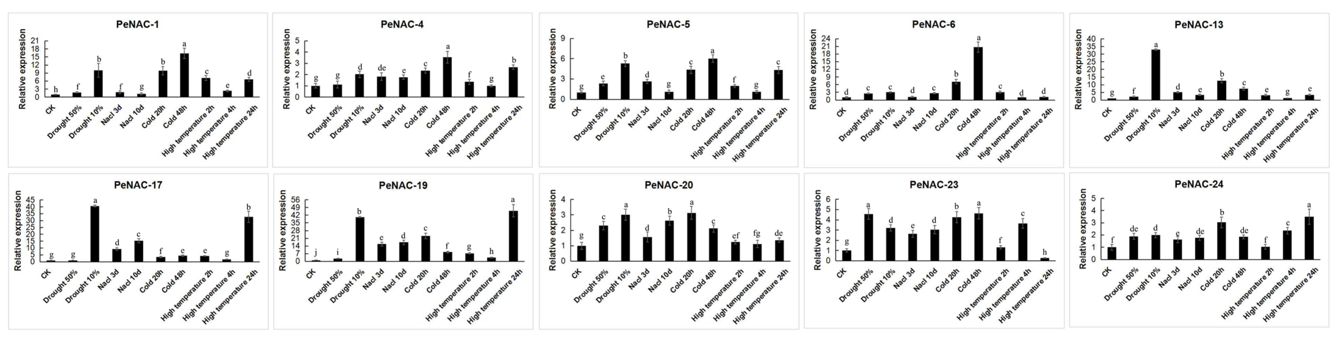 Plants 12 01393 g003 Plants 12 01393 g003