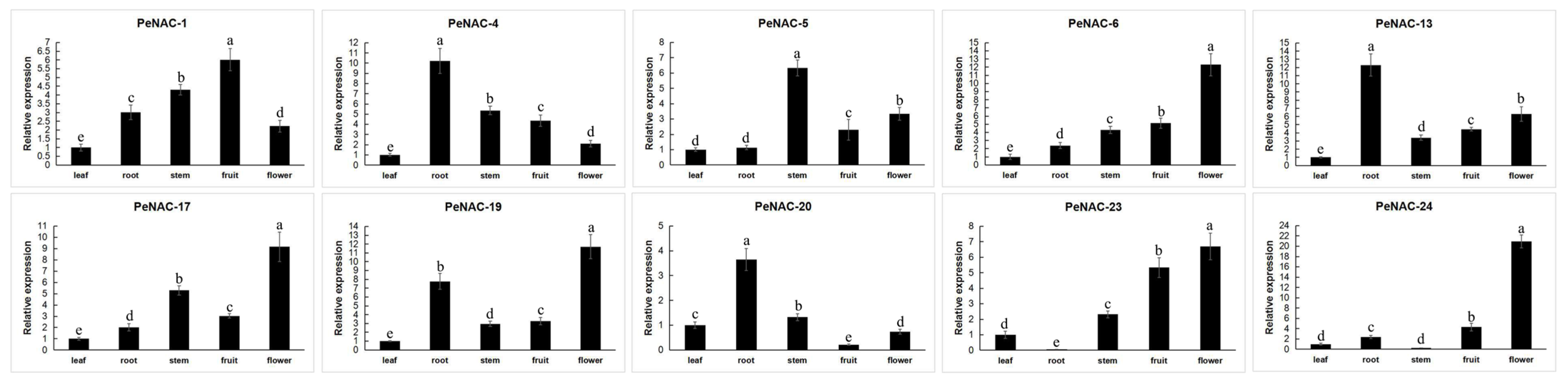 Plants 12 01393 g006 Plants 12 01393 g006