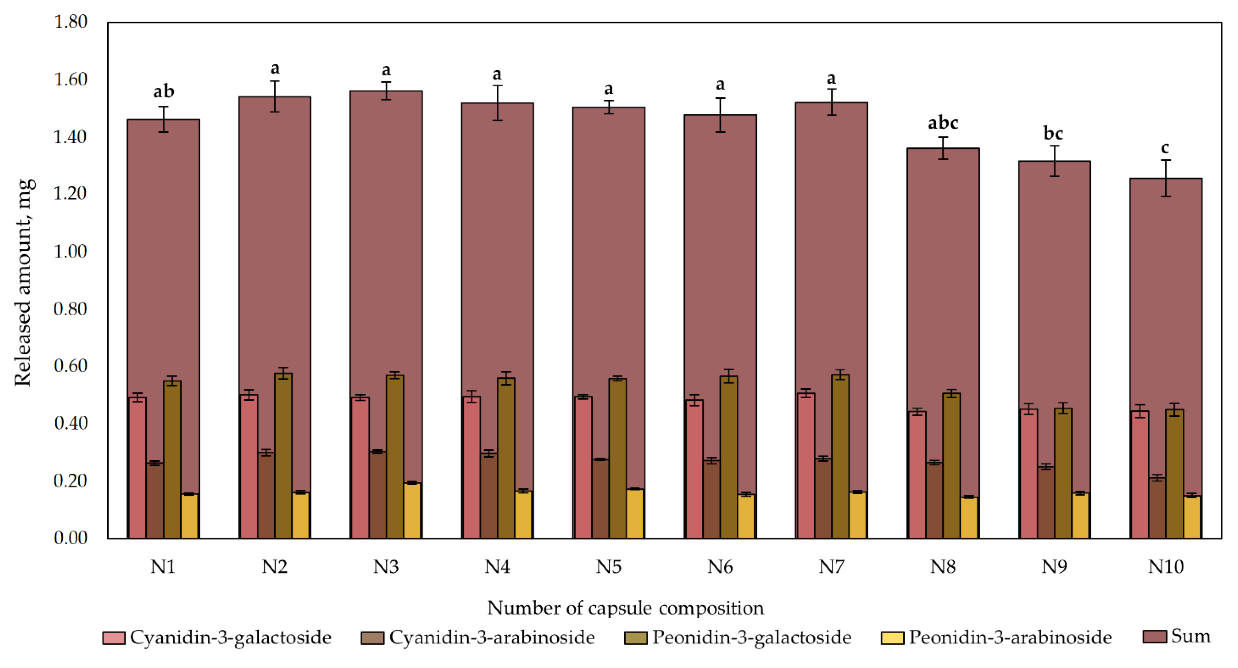 Plants 12 01397 g006 Plants 12 01397 g006
