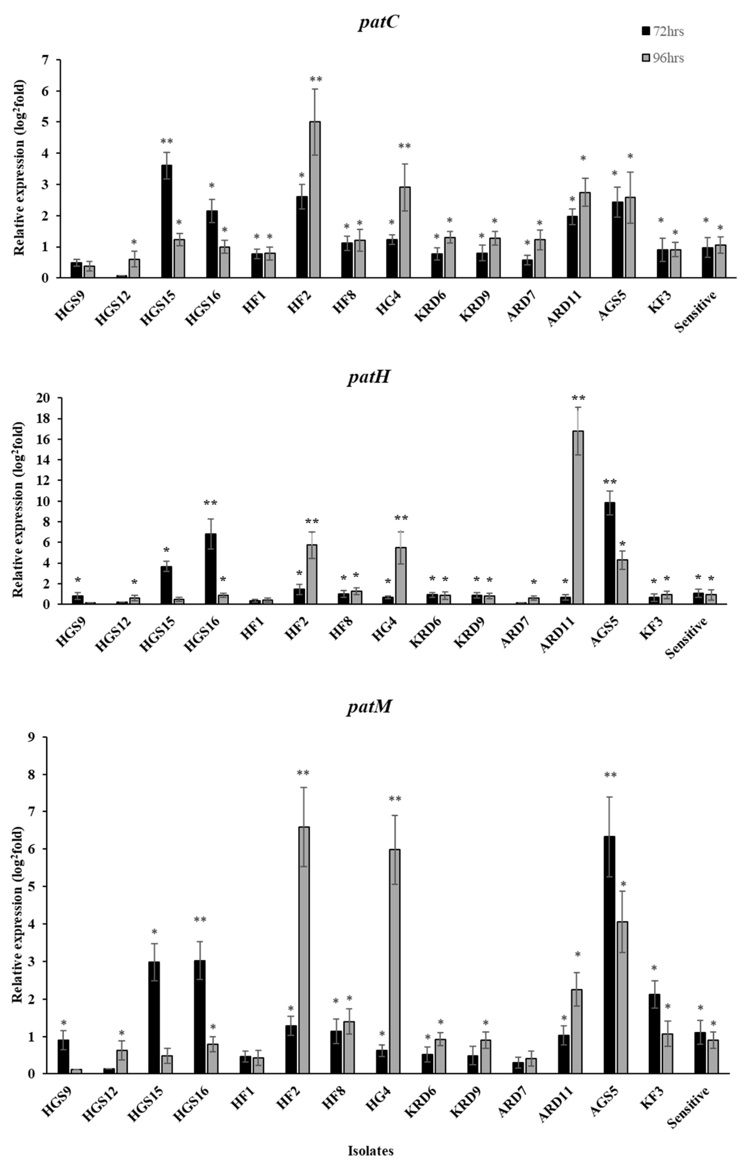 Plants 12 01398 g002 Plants 12 01398 g002