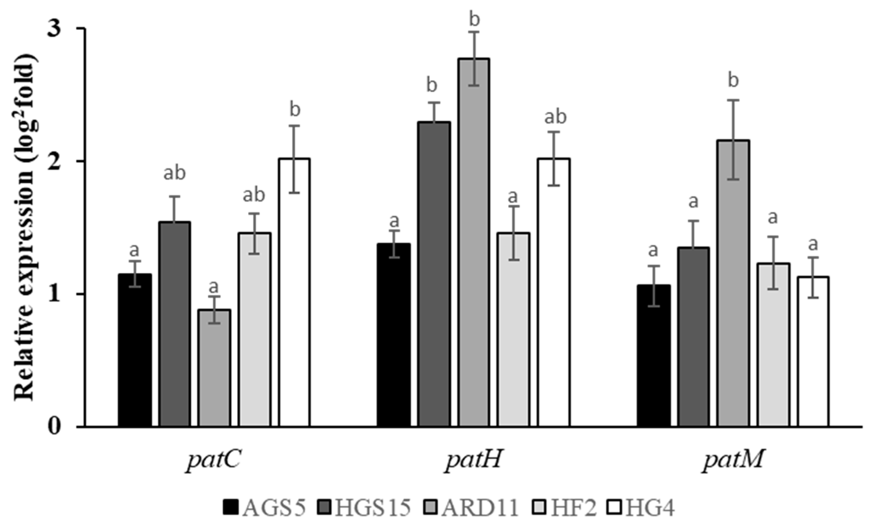 Plants 12 01398 g004 Plants 12 01398 g004