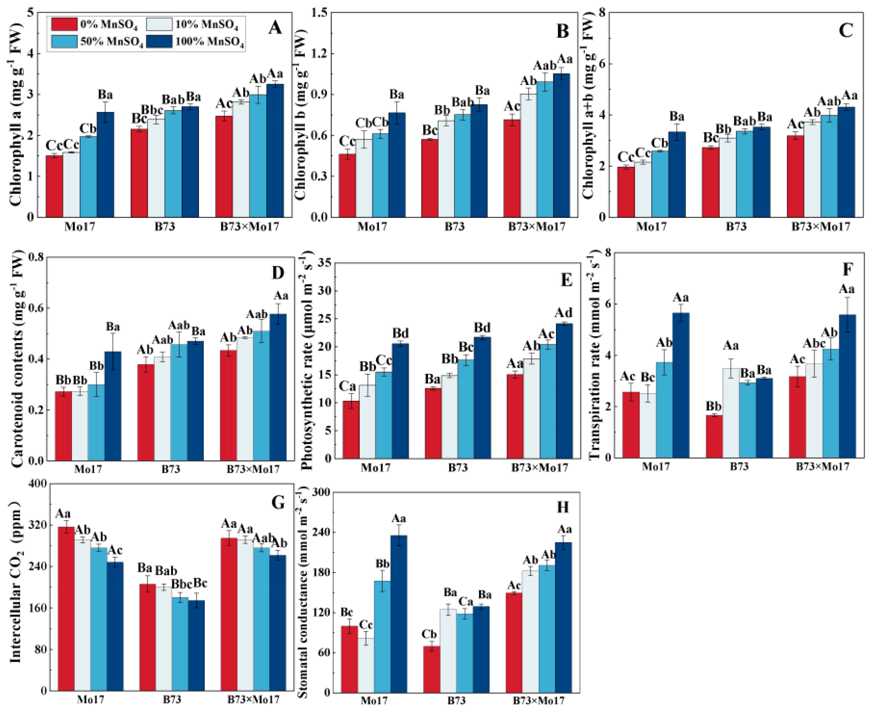 Plants 12 01407 g003 Plants 12 01407 g003
