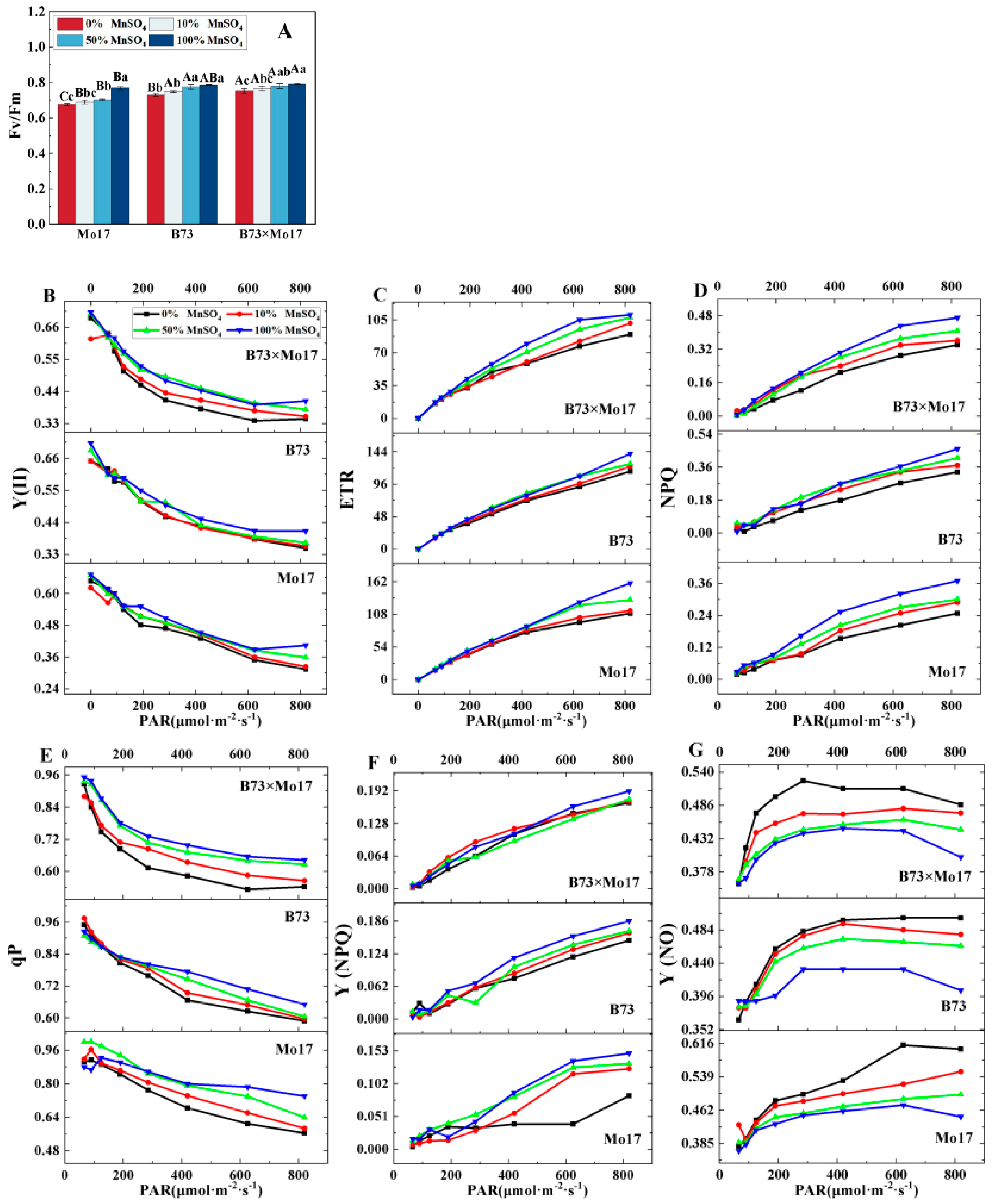 Plants 12 01407 g004 Plants 12 01407 g004