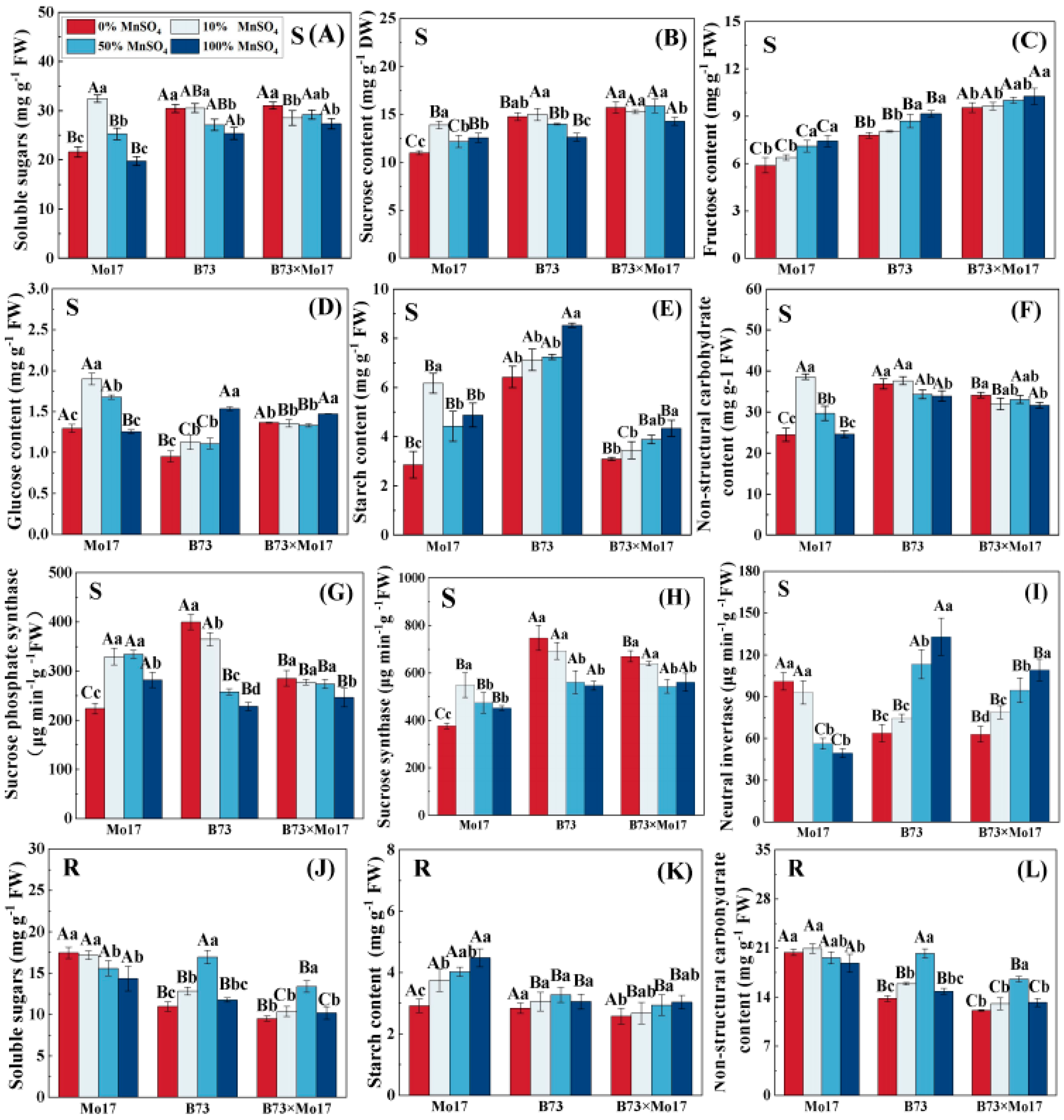 Plants 12 01407 g005 Plants 12 01407 g005
