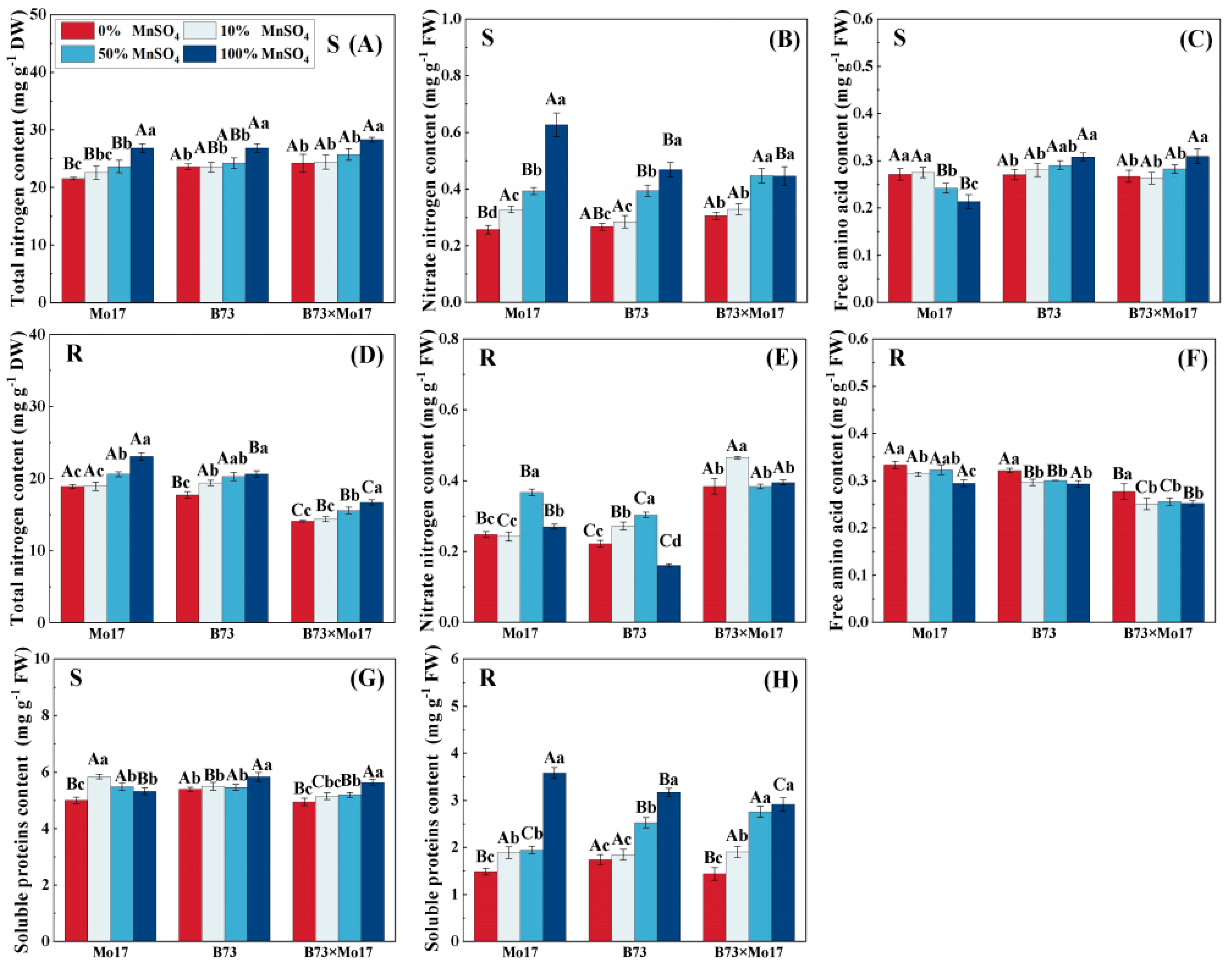 Plants 12 01407 g006 Plants 12 01407 g006