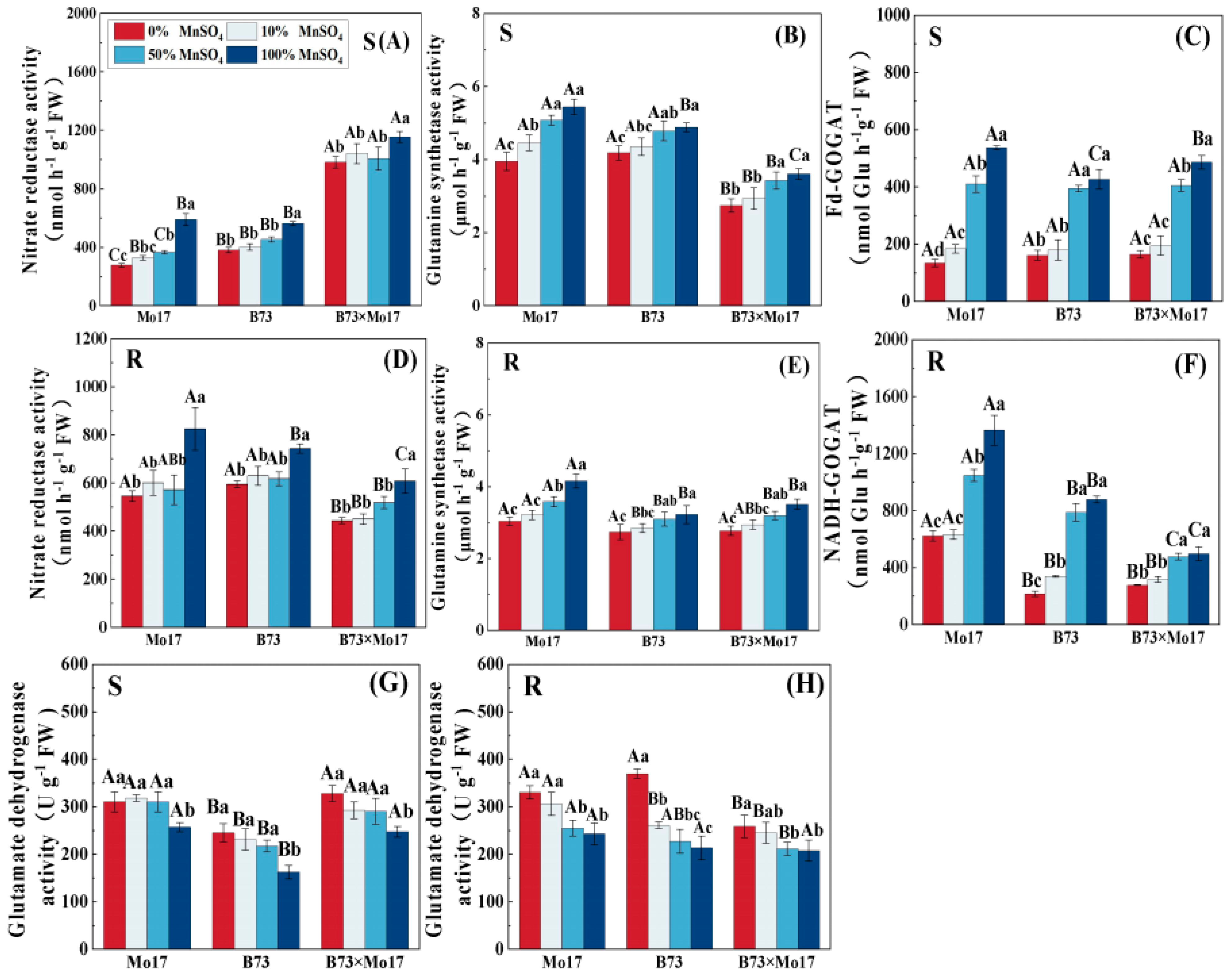 Plants 12 01407 g007 Plants 12 01407 g007