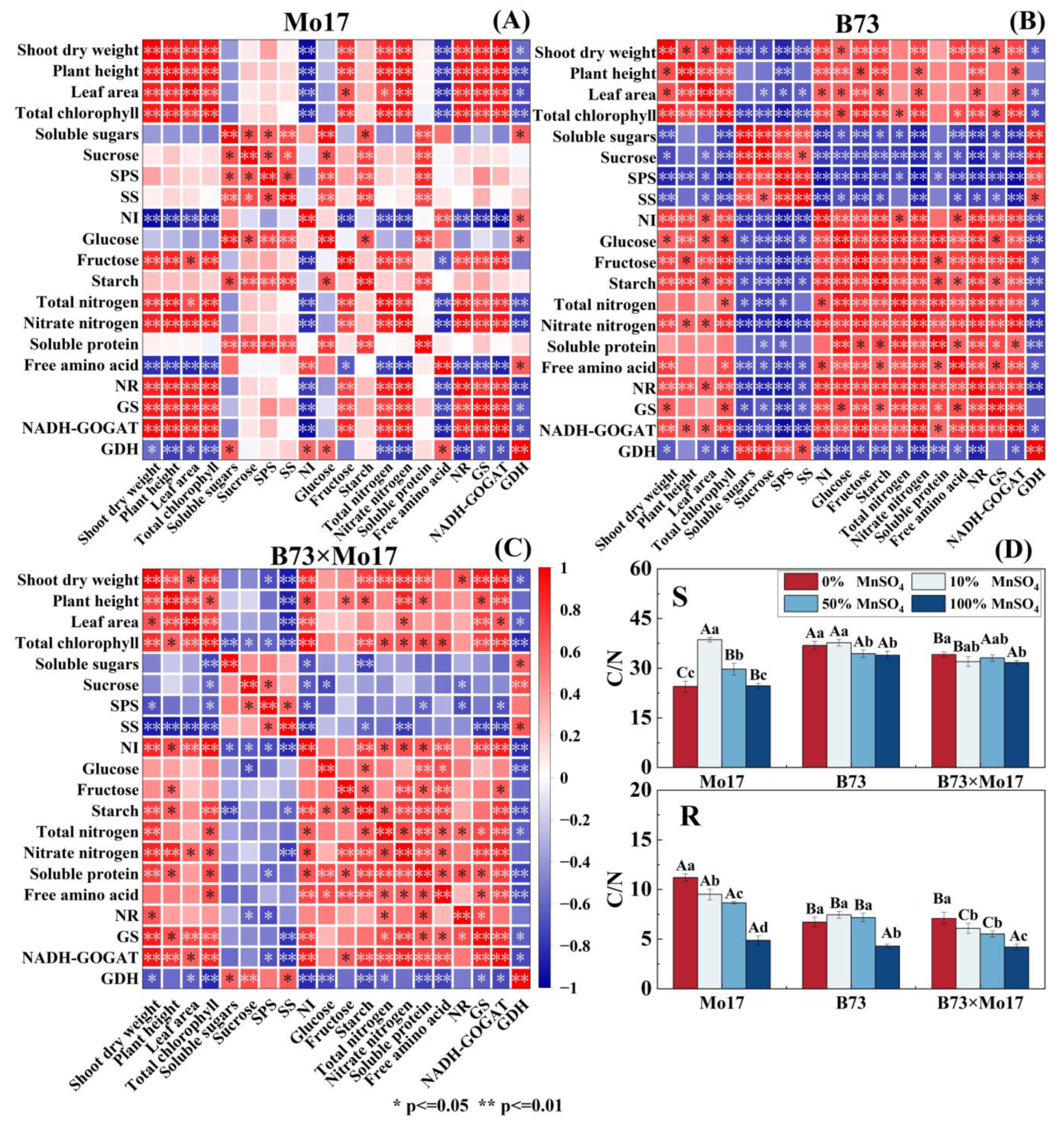Plants 12 01407 g008 Plants 12 01407 g008