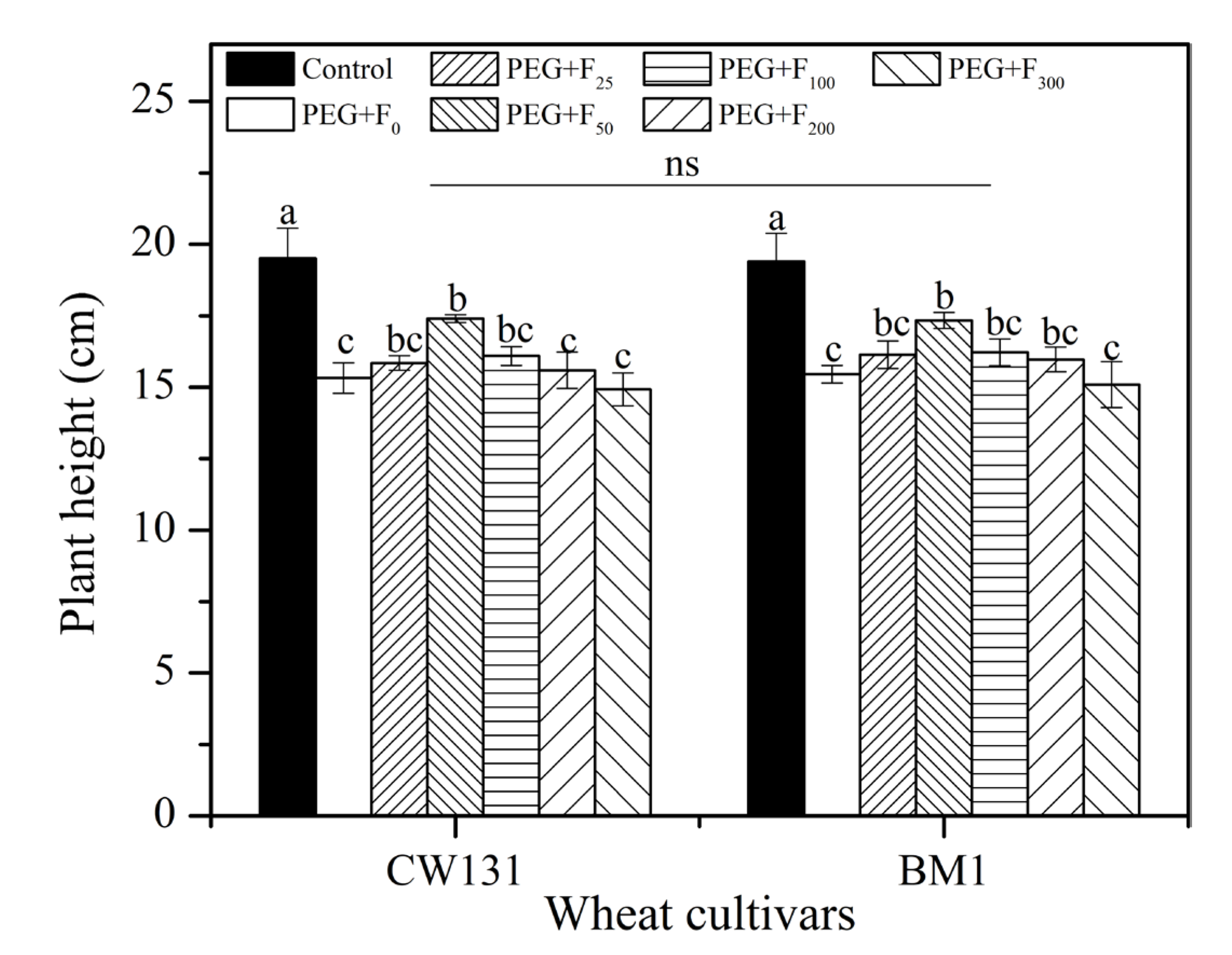 Plants 12 01417 g002