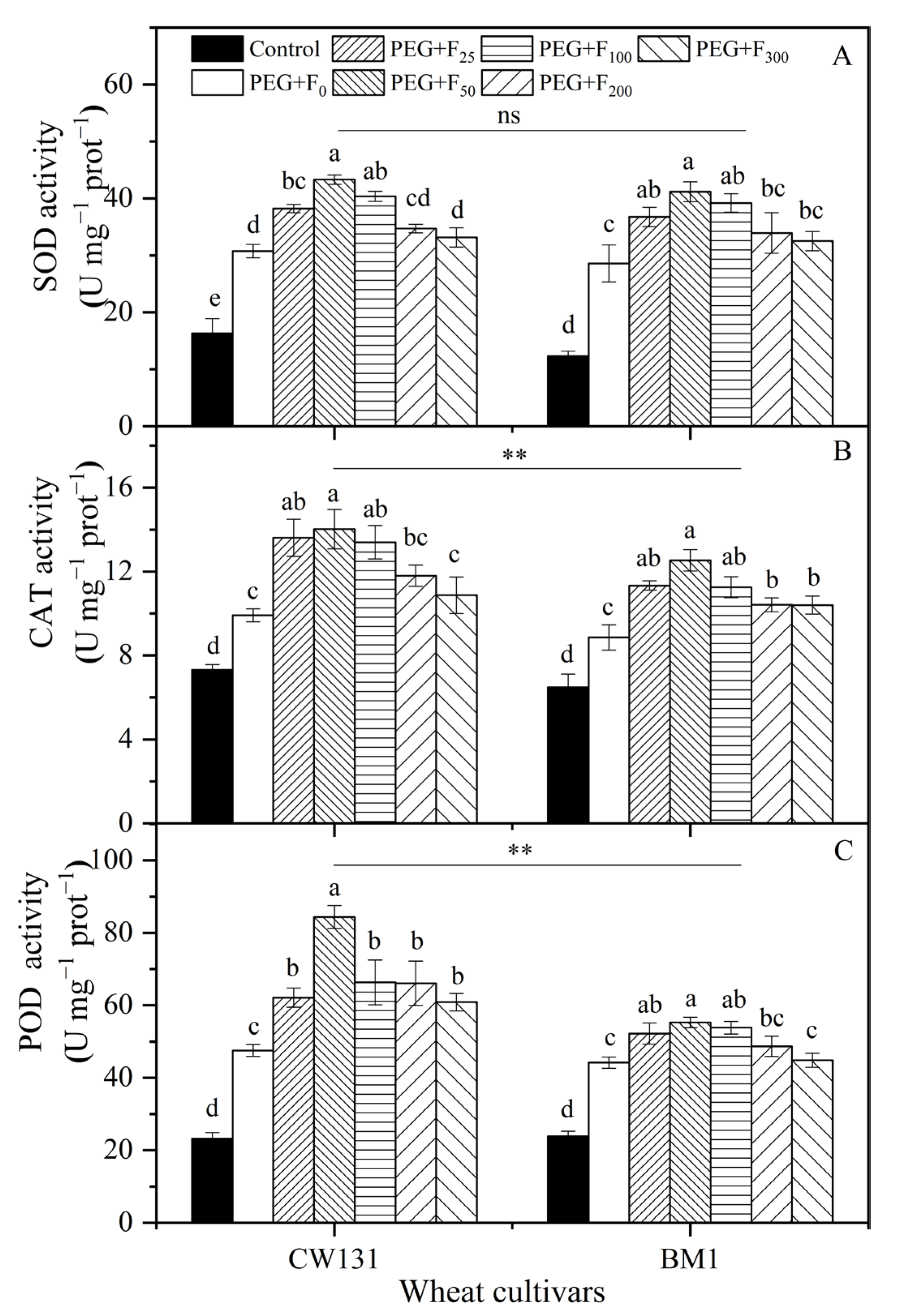 Plants 12 01417 g004