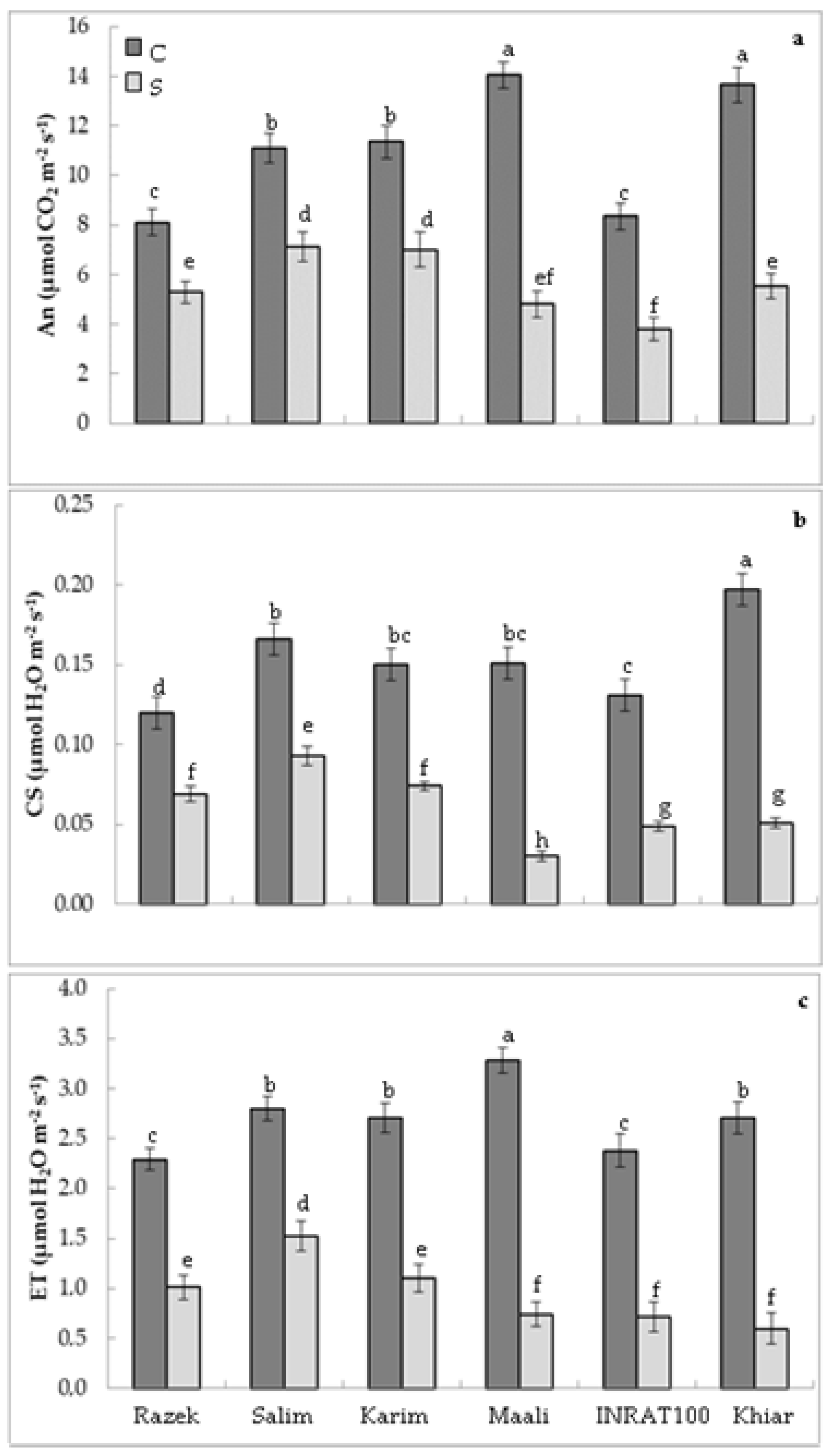 Plants 12 01420 g001 Plants 12 01420 g001