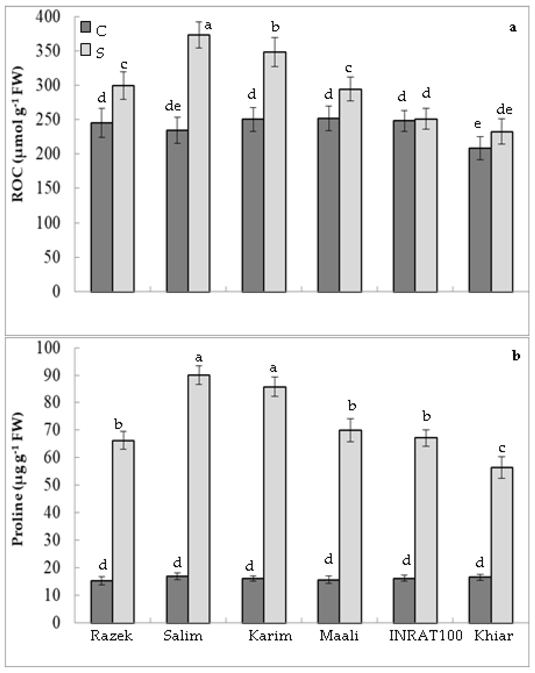 Plants 12 01420 g003 Plants 12 01420 g003
