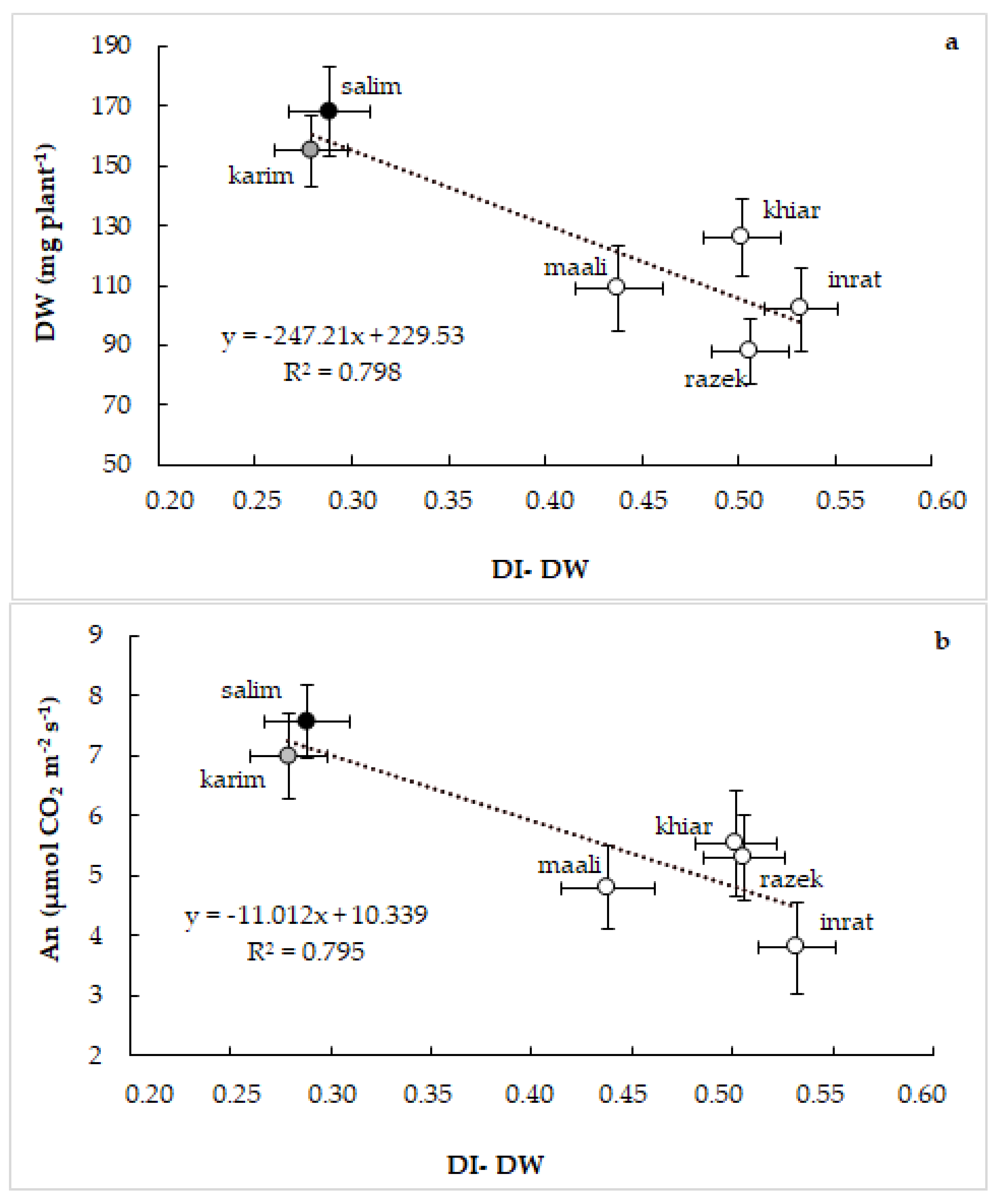 Plants 12 01420 g005 Plants 12 01420 g005