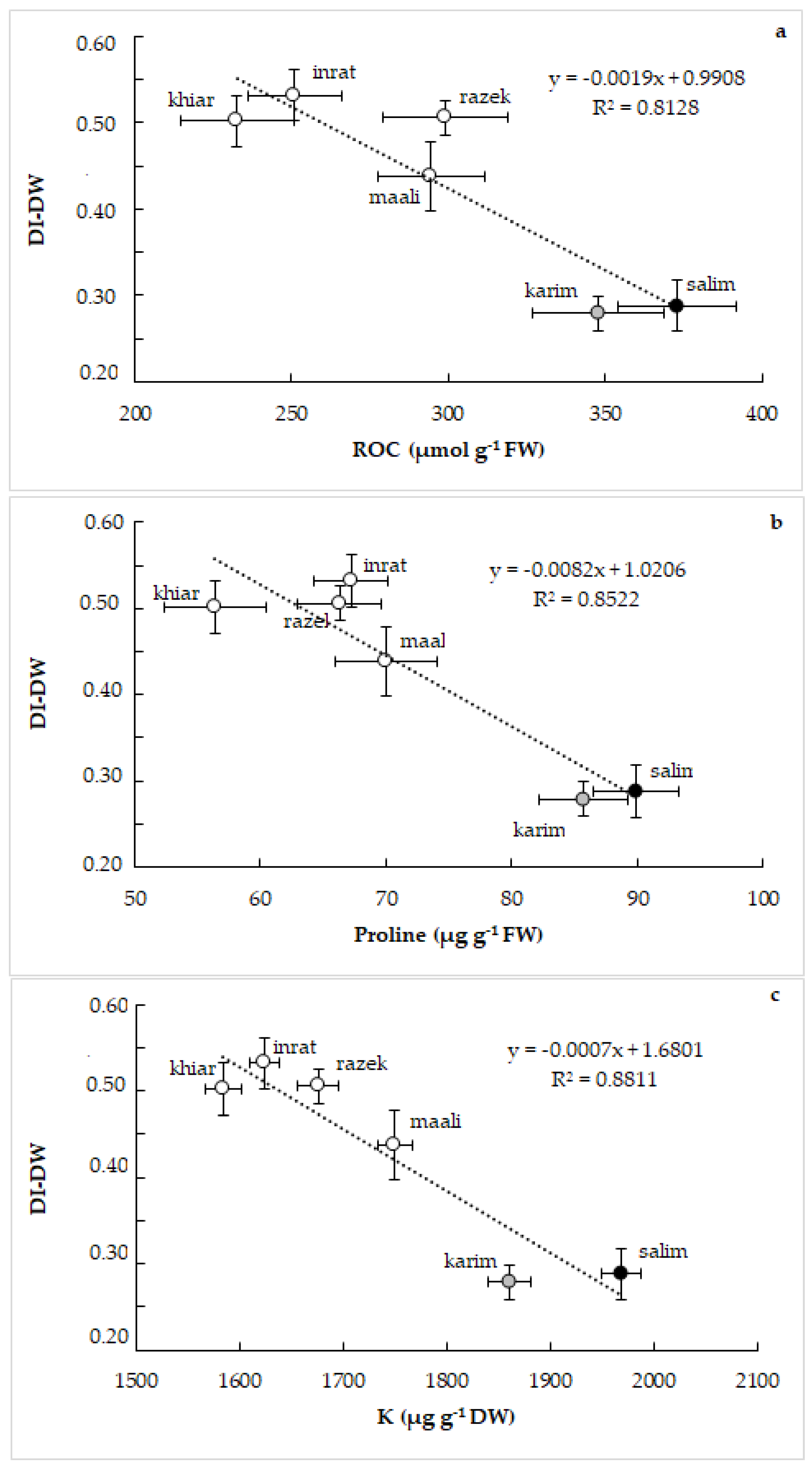 Plants 12 01420 g006 Plants 12 01420 g006