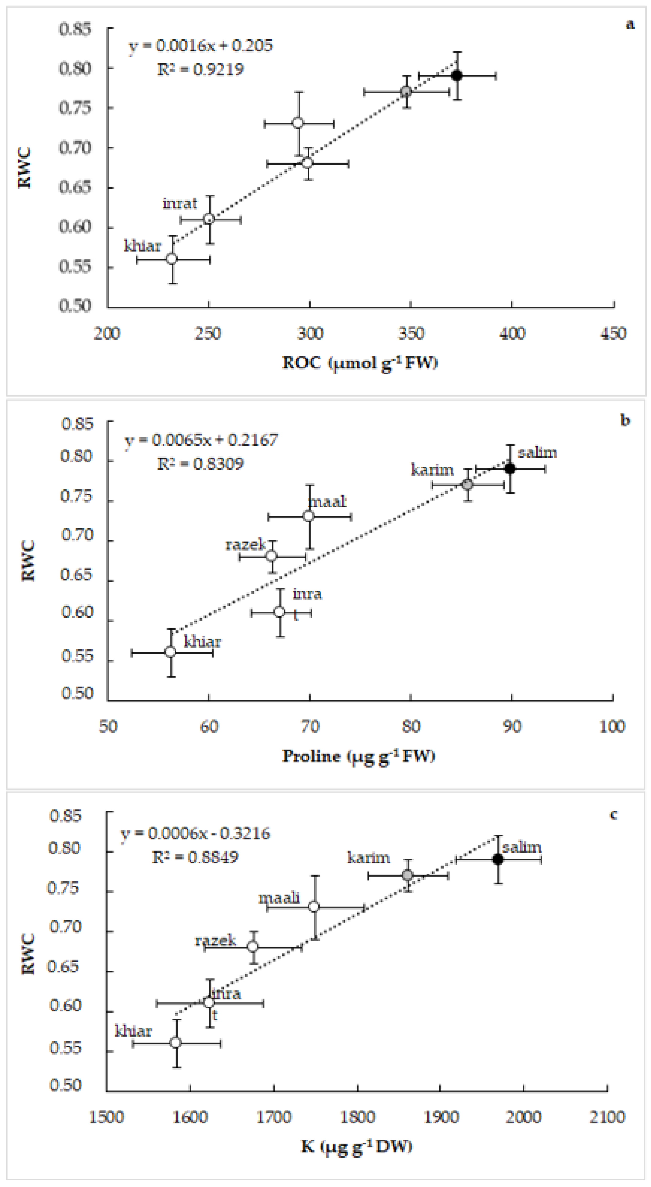 Plants 12 01420 g007 Plants 12 01420 g007