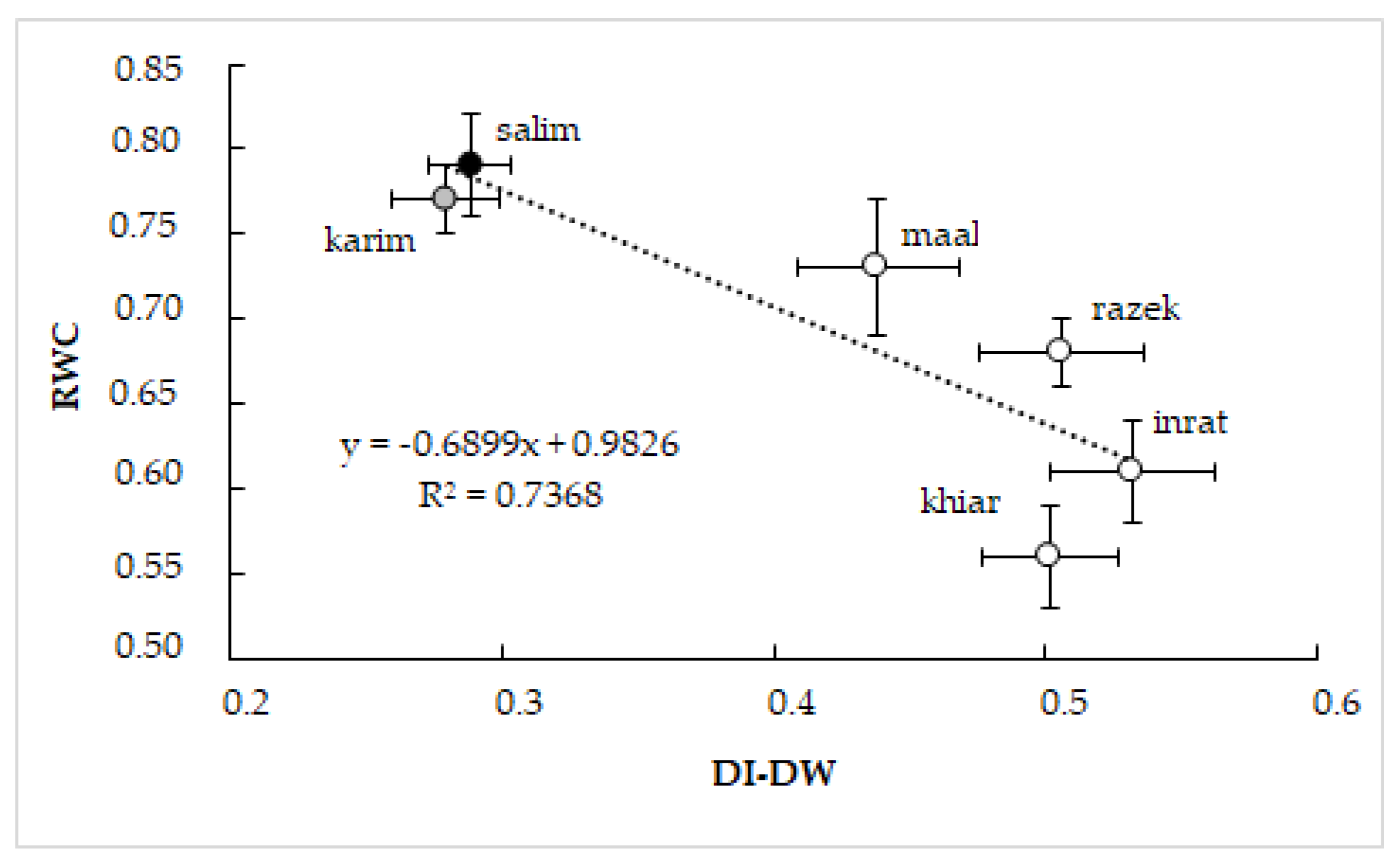 Plants 12 01420 g008 Plants 12 01420 g008
