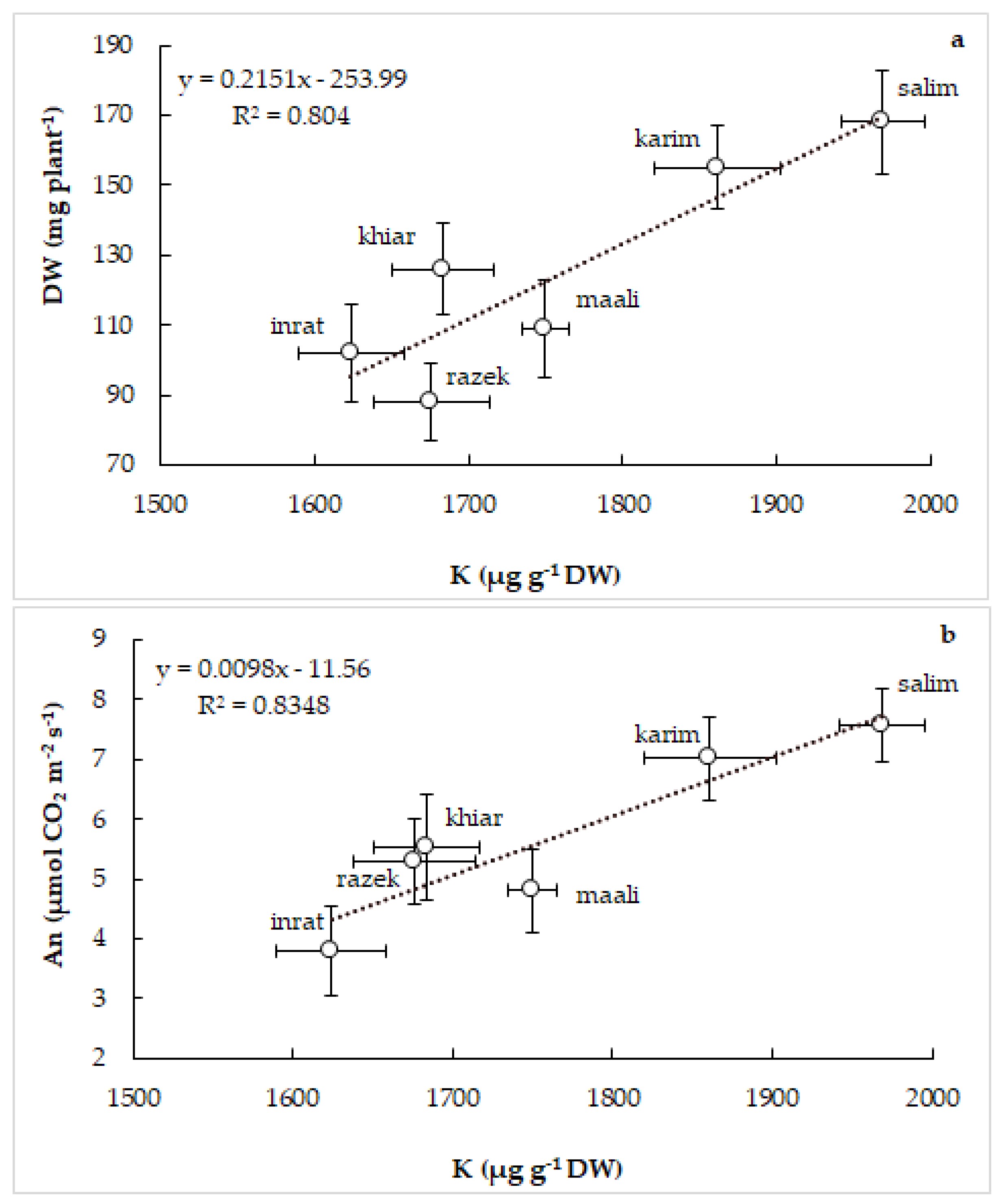 Plants 12 01420 g009 Plants 12 01420 g009