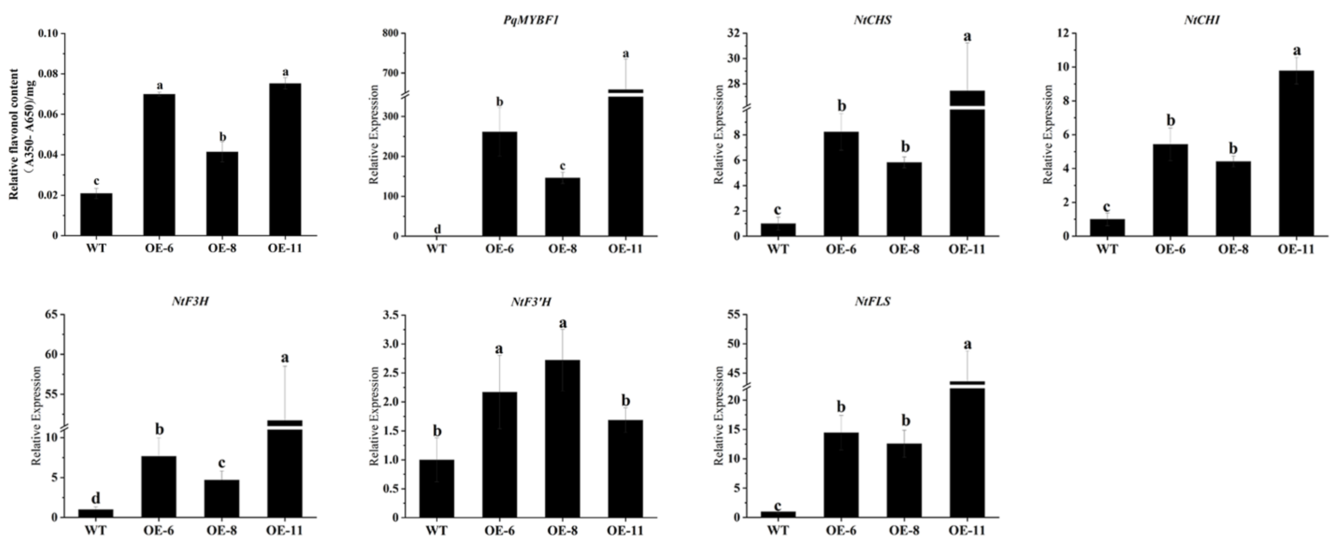 Plants 12 01427 g005