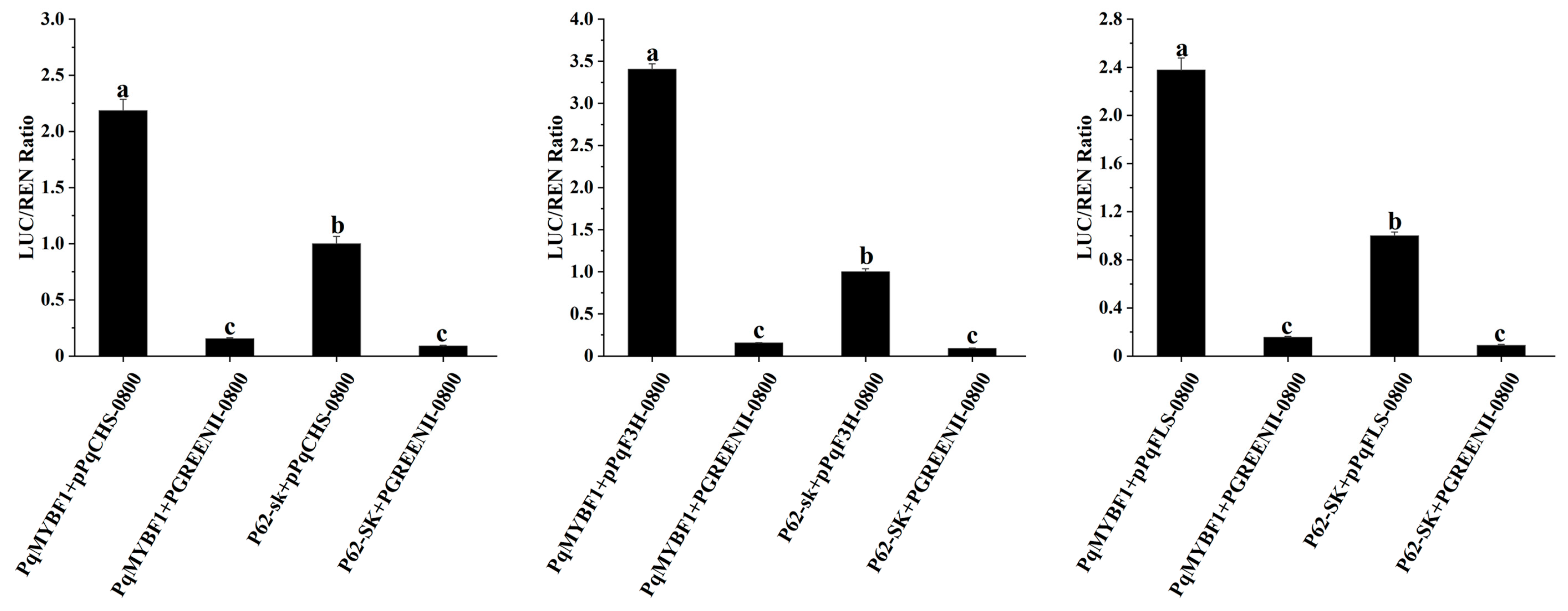 Plants 12 01427 g007
