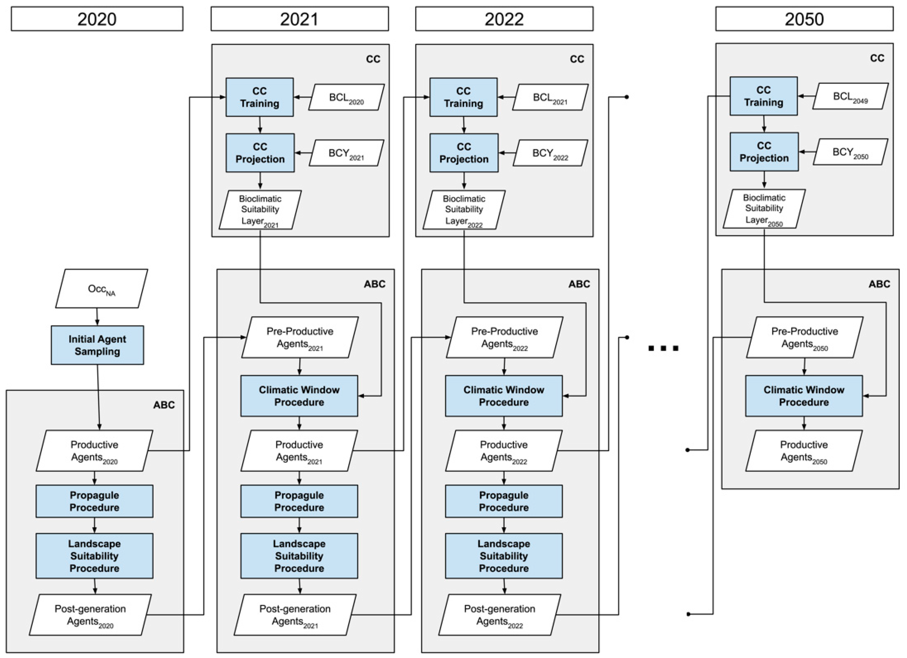 Plants 12 01433 g002 Plants 12 01433 g002