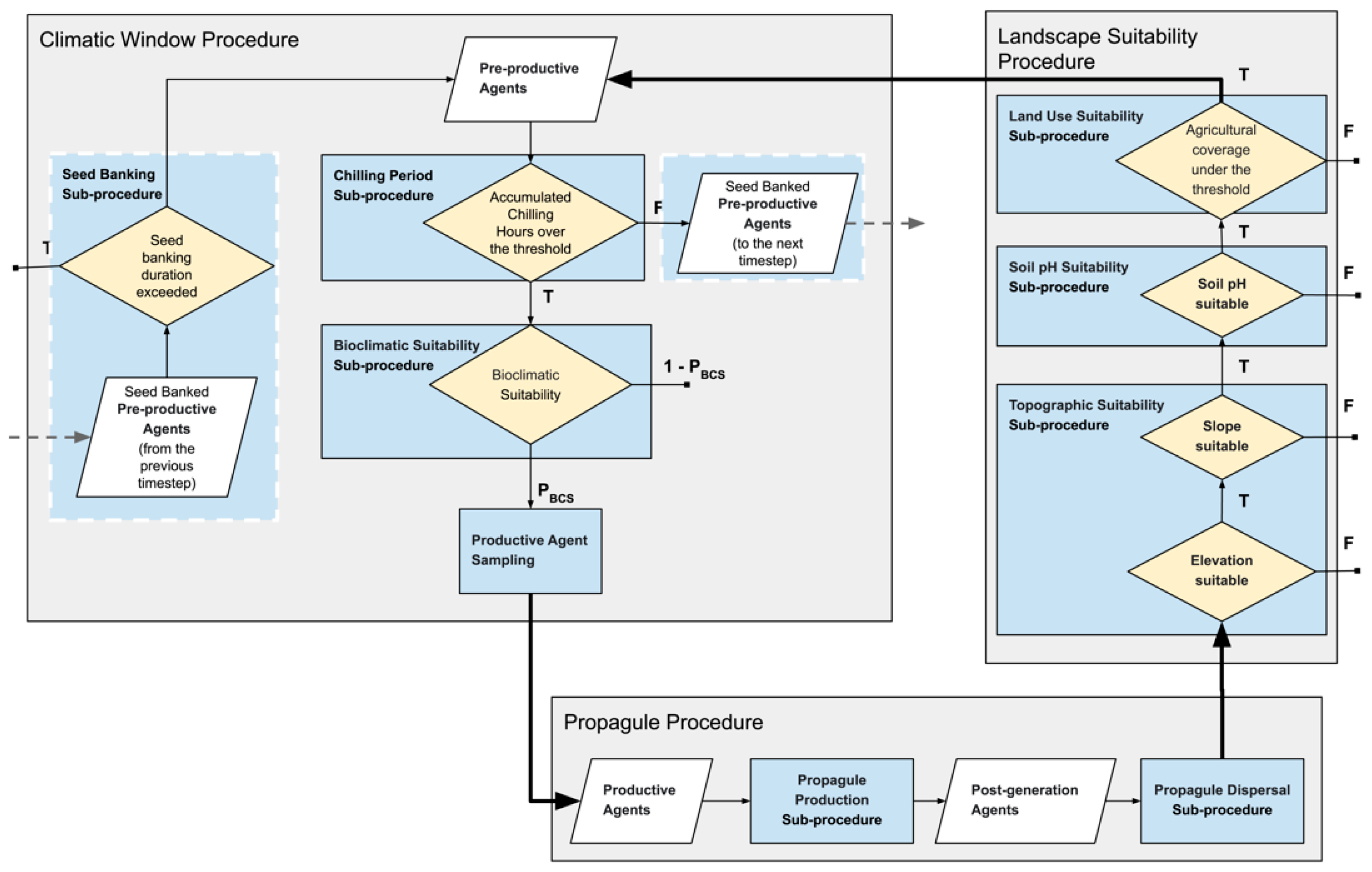 Plants 12 01433 g003 Plants 12 01433 g003