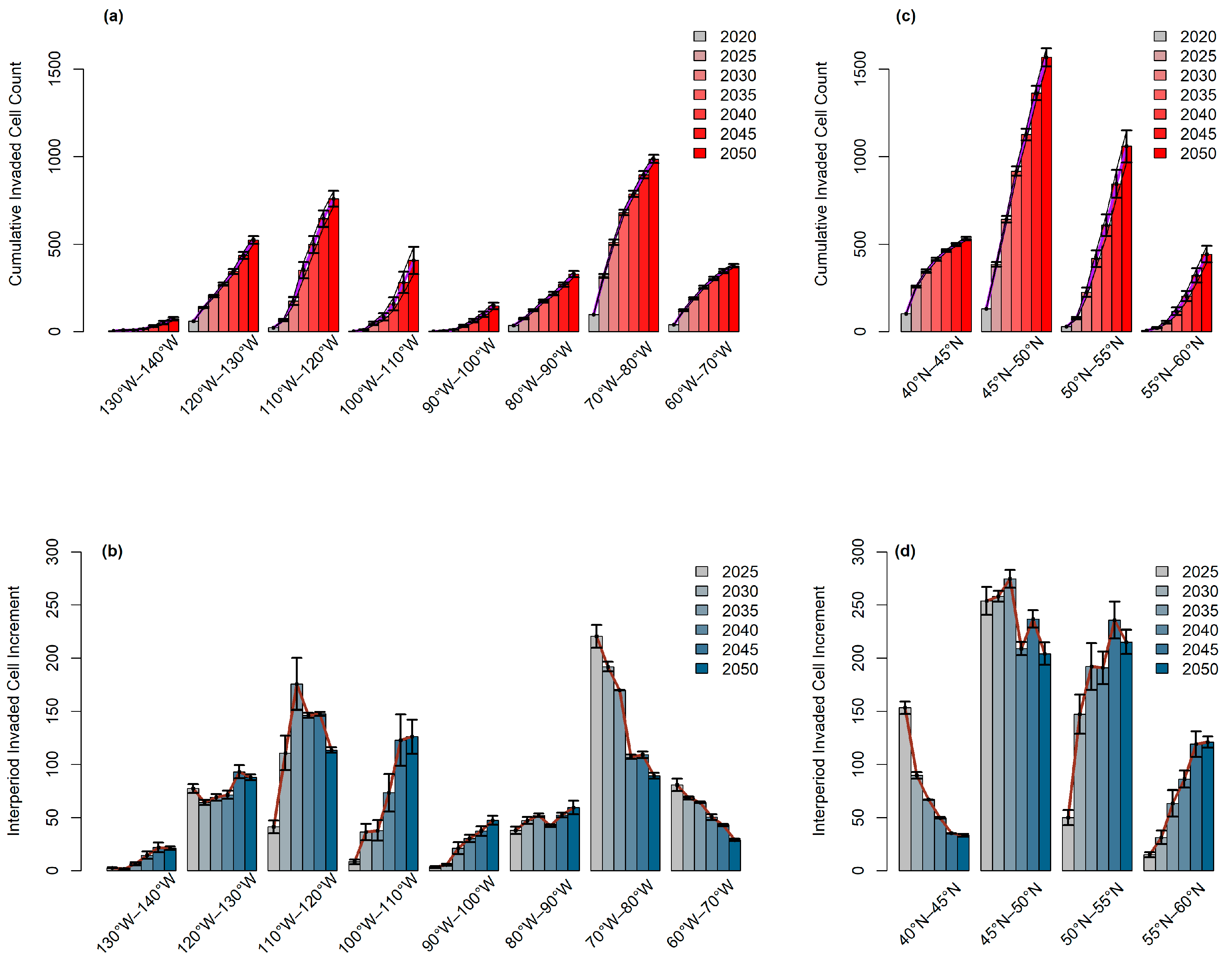 Plants 12 01433 g005 Plants 12 01433 g005