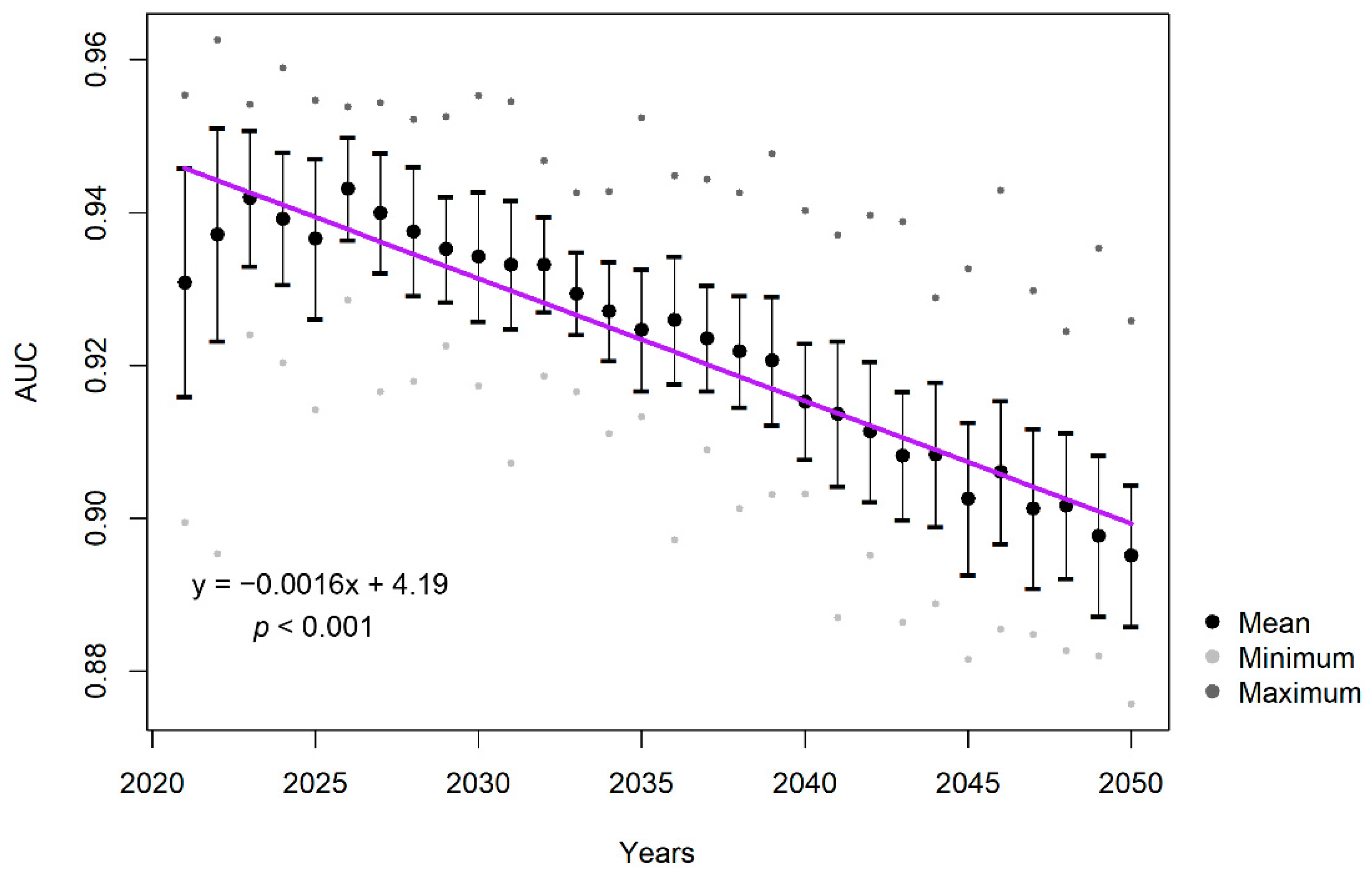 Plants 12 01433 g007 Plants 12 01433 g007