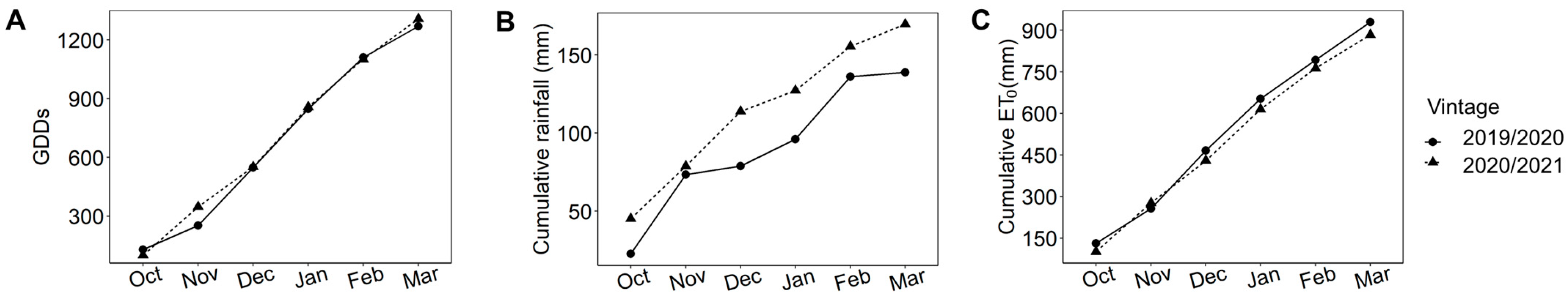 Plants 12 01442 g003 Plants 12 01442 g003